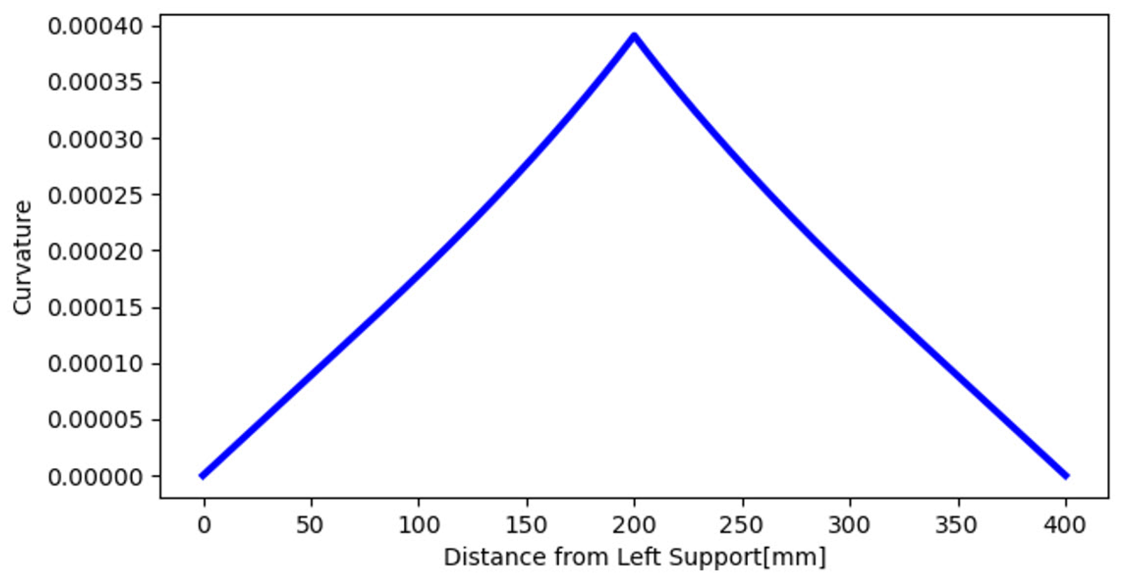 Applmech 04 00036 g007