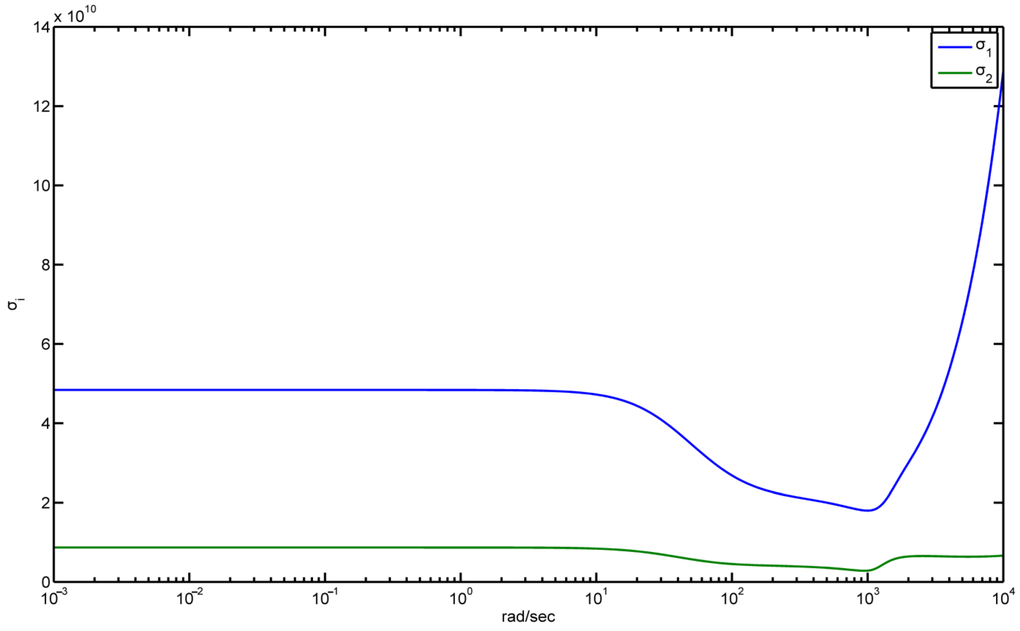 Applmech 04 00044 g012