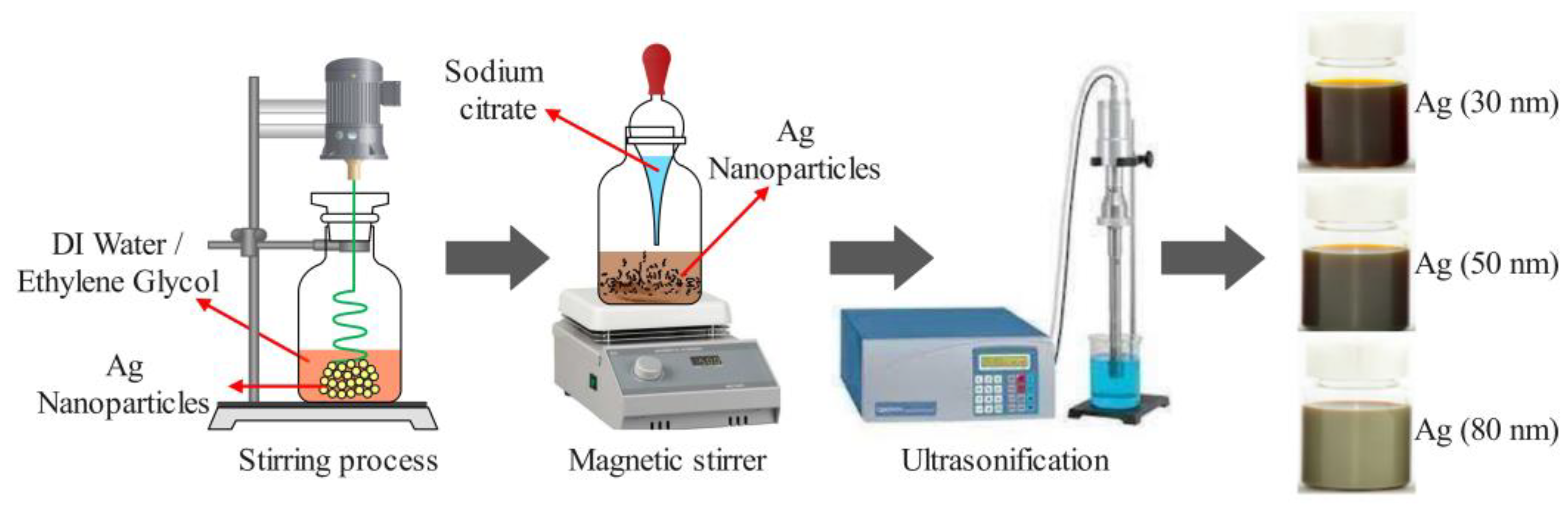 Applmech 04 00045 g001 550