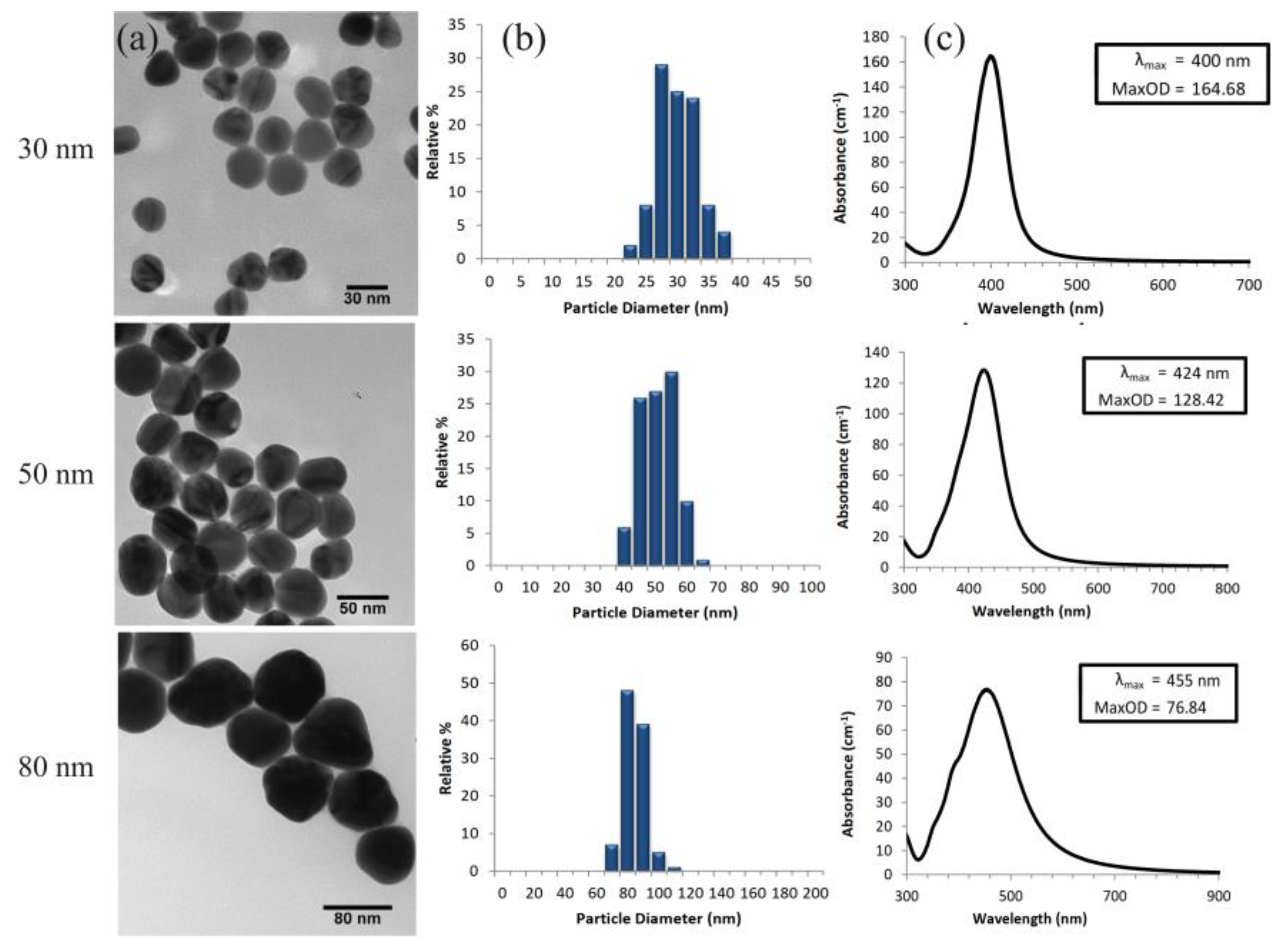 Applmech 04 00045 g002 550