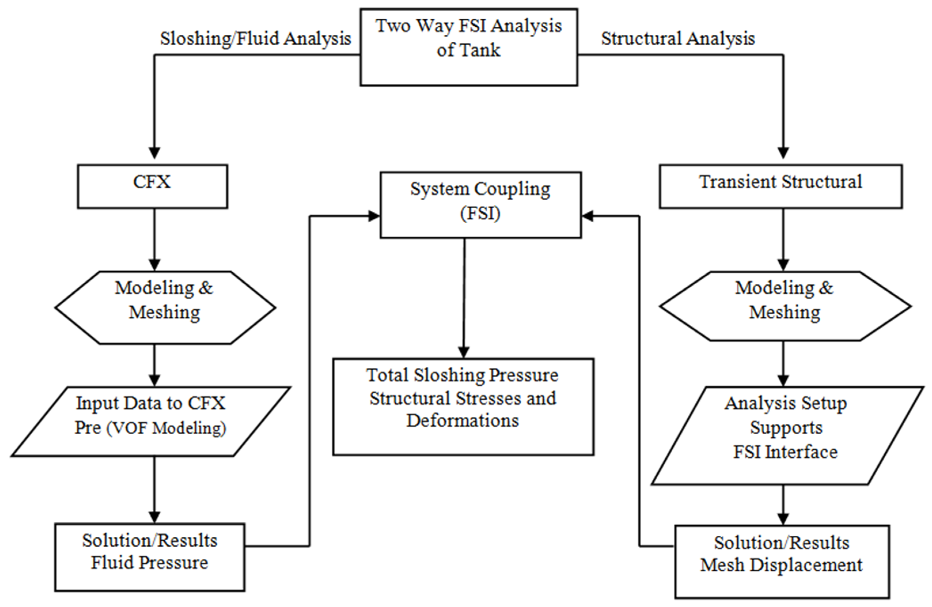Applmech 04 00051 g002