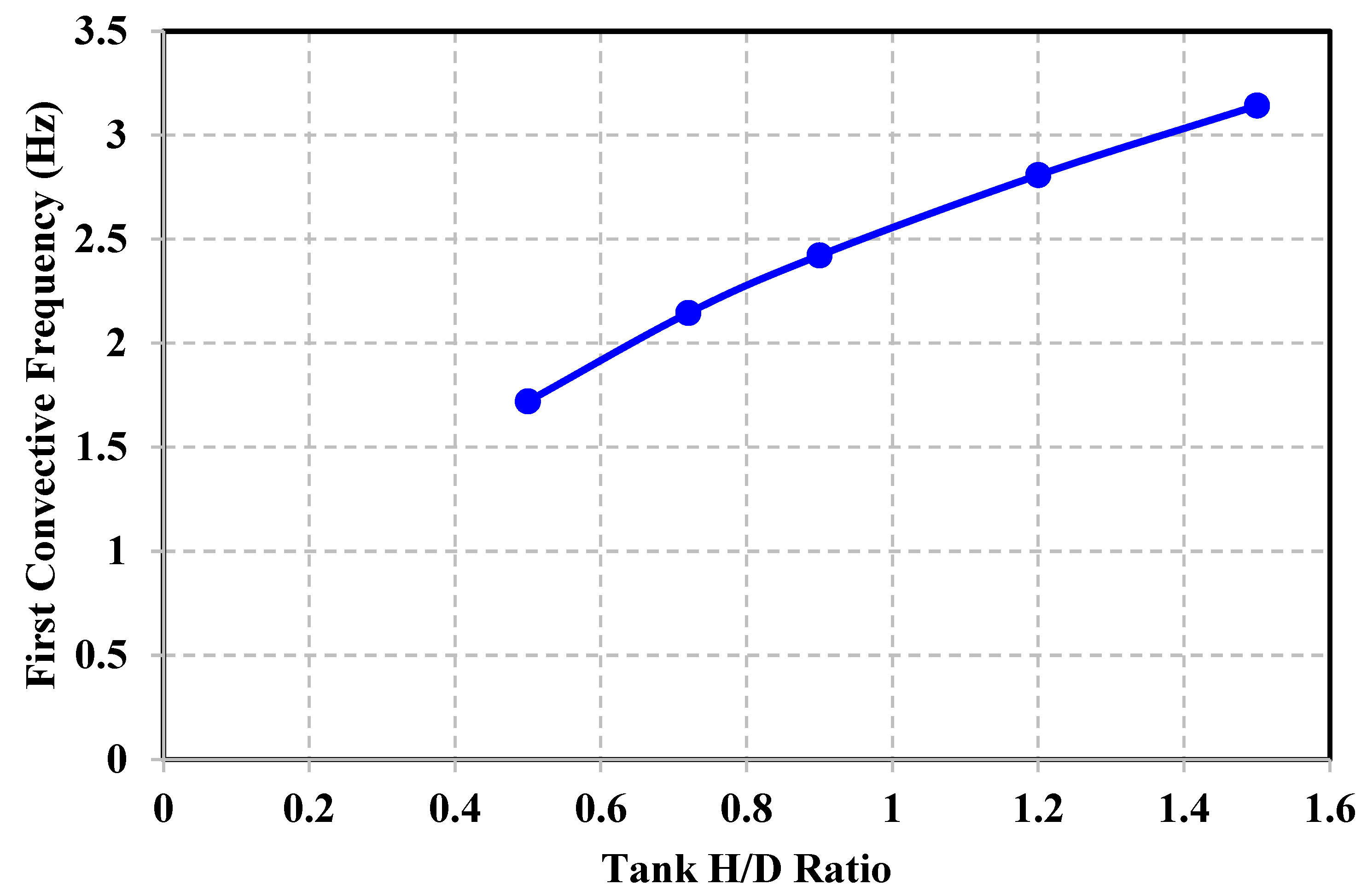 Applmech 04 00051 g005