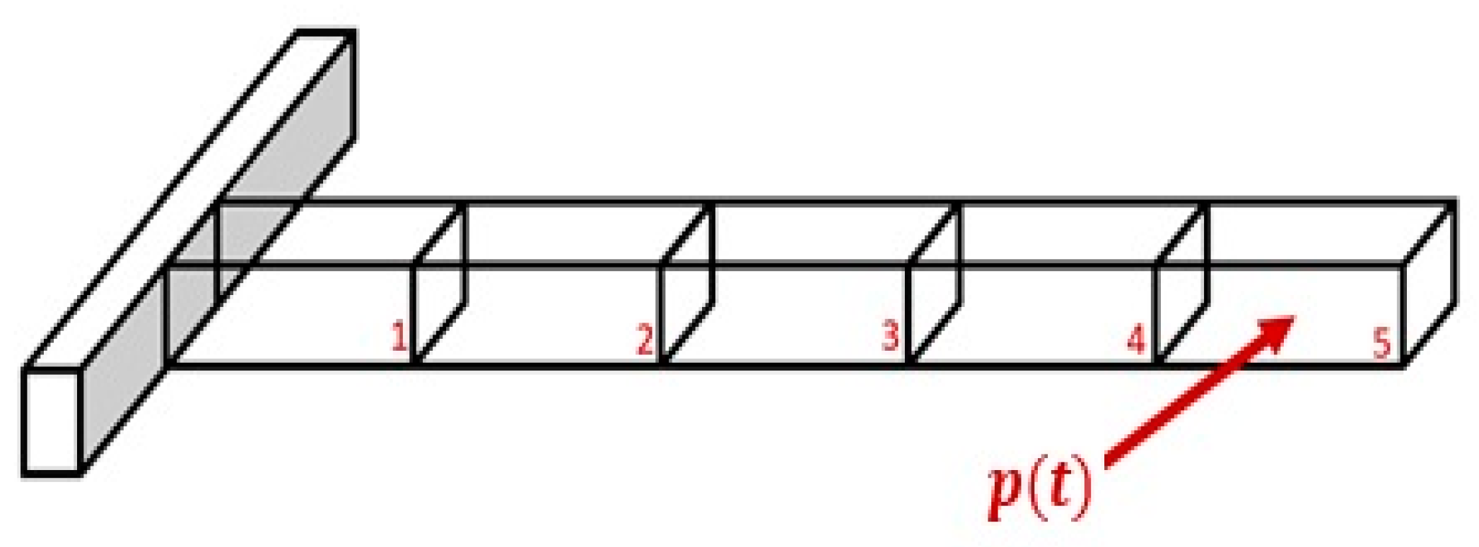 Applmech 04 00053 g001