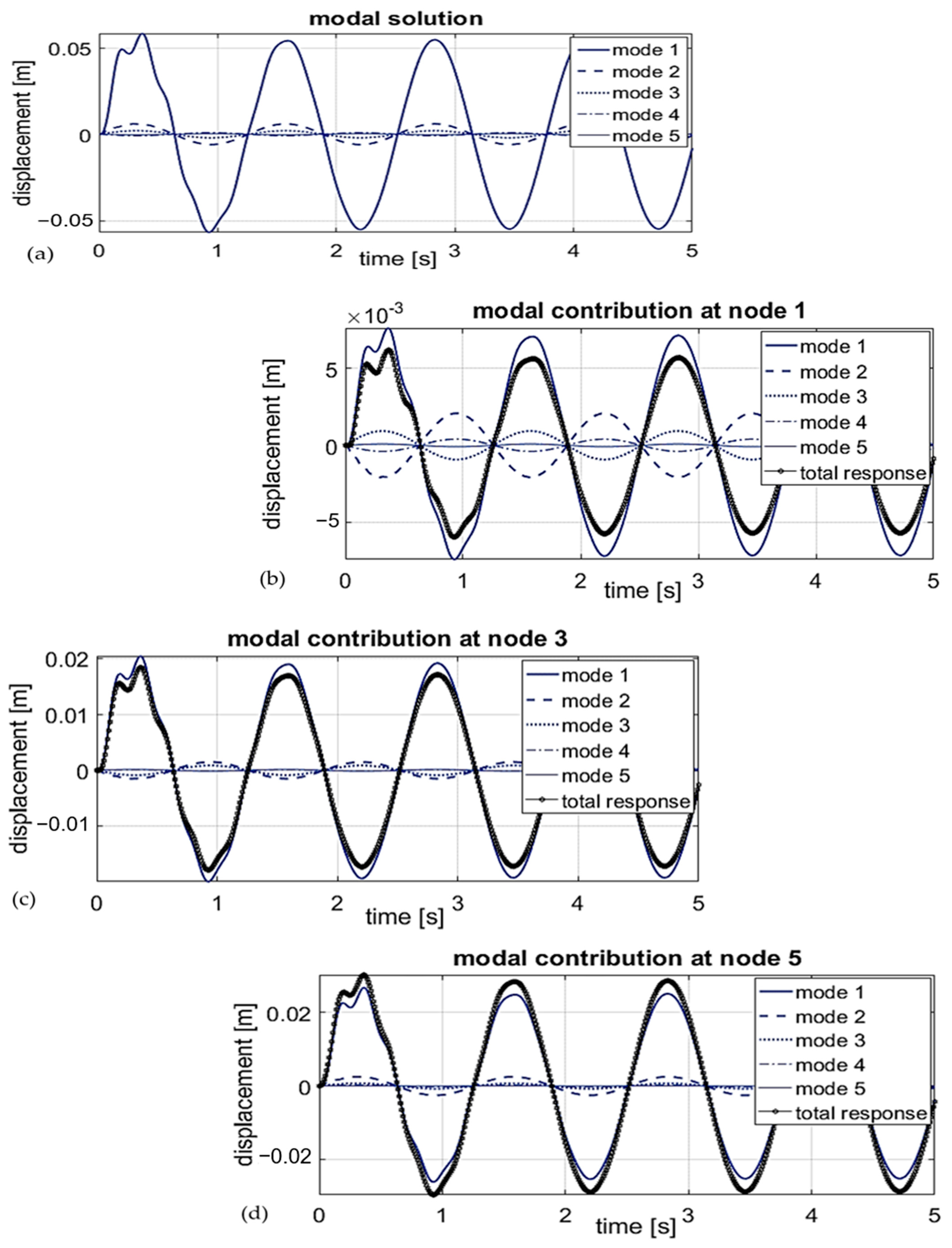 Applmech 04 00053 g002