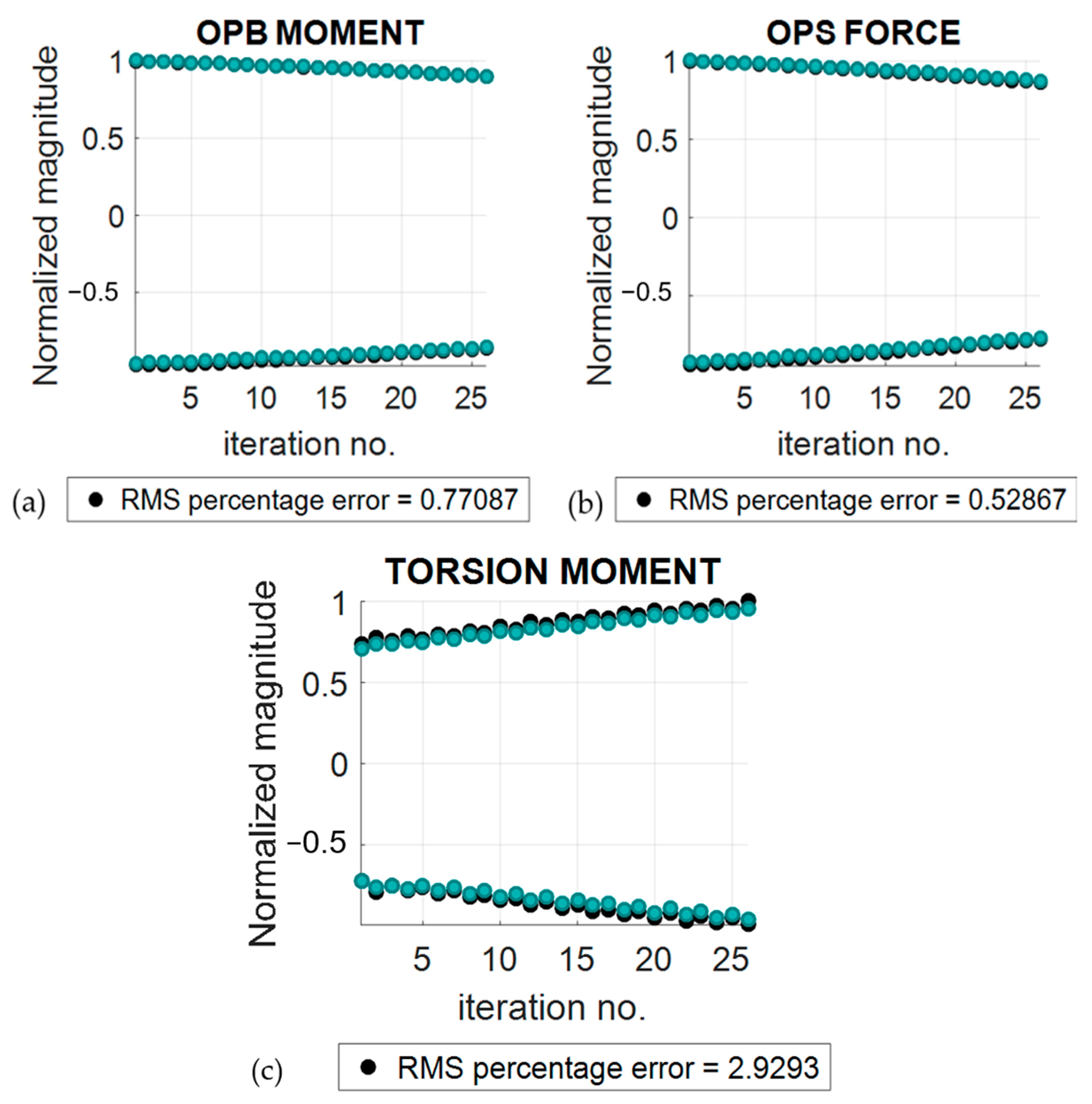Applmech 04 00053 g005