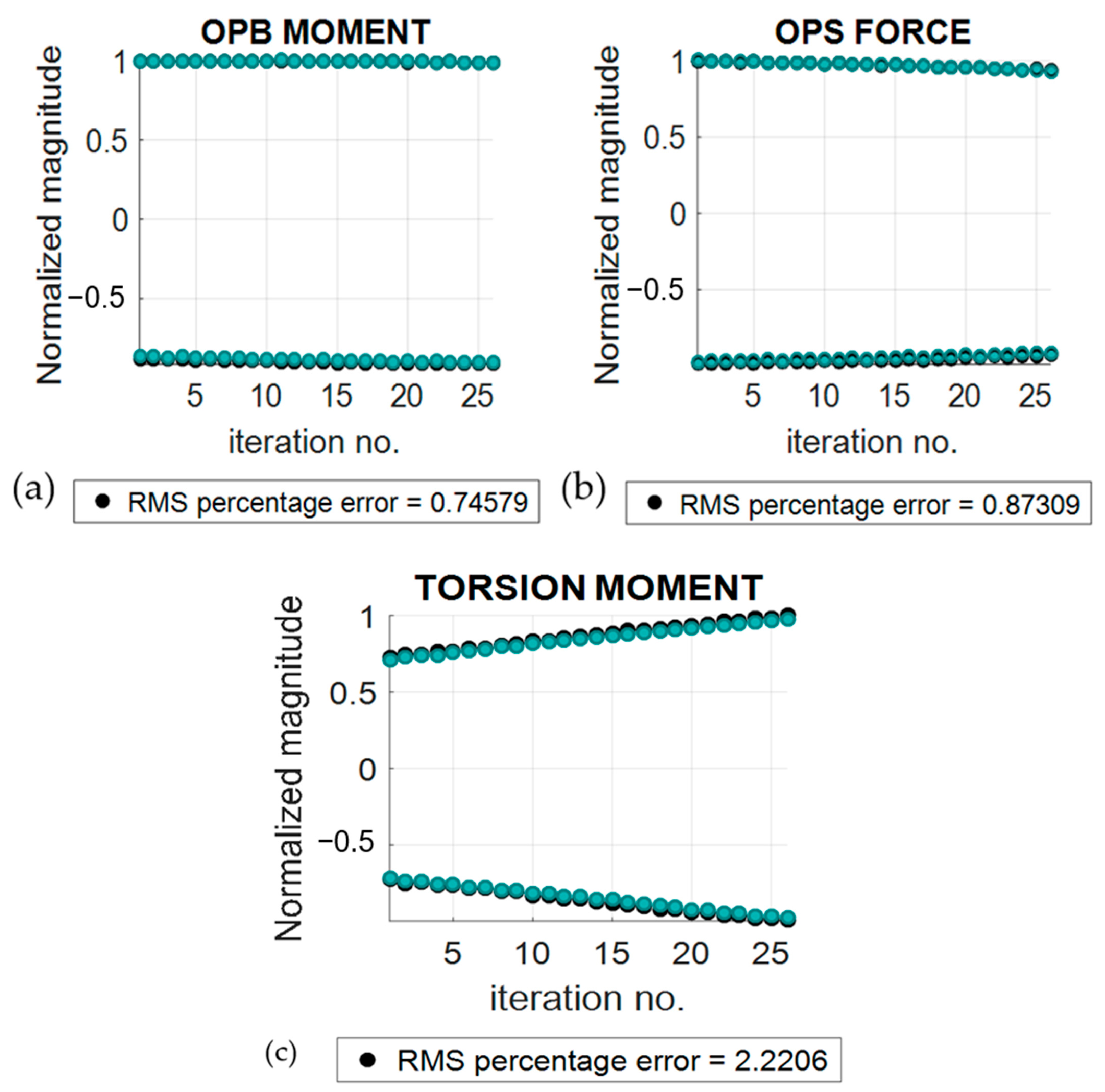 Applmech 04 00053 g008