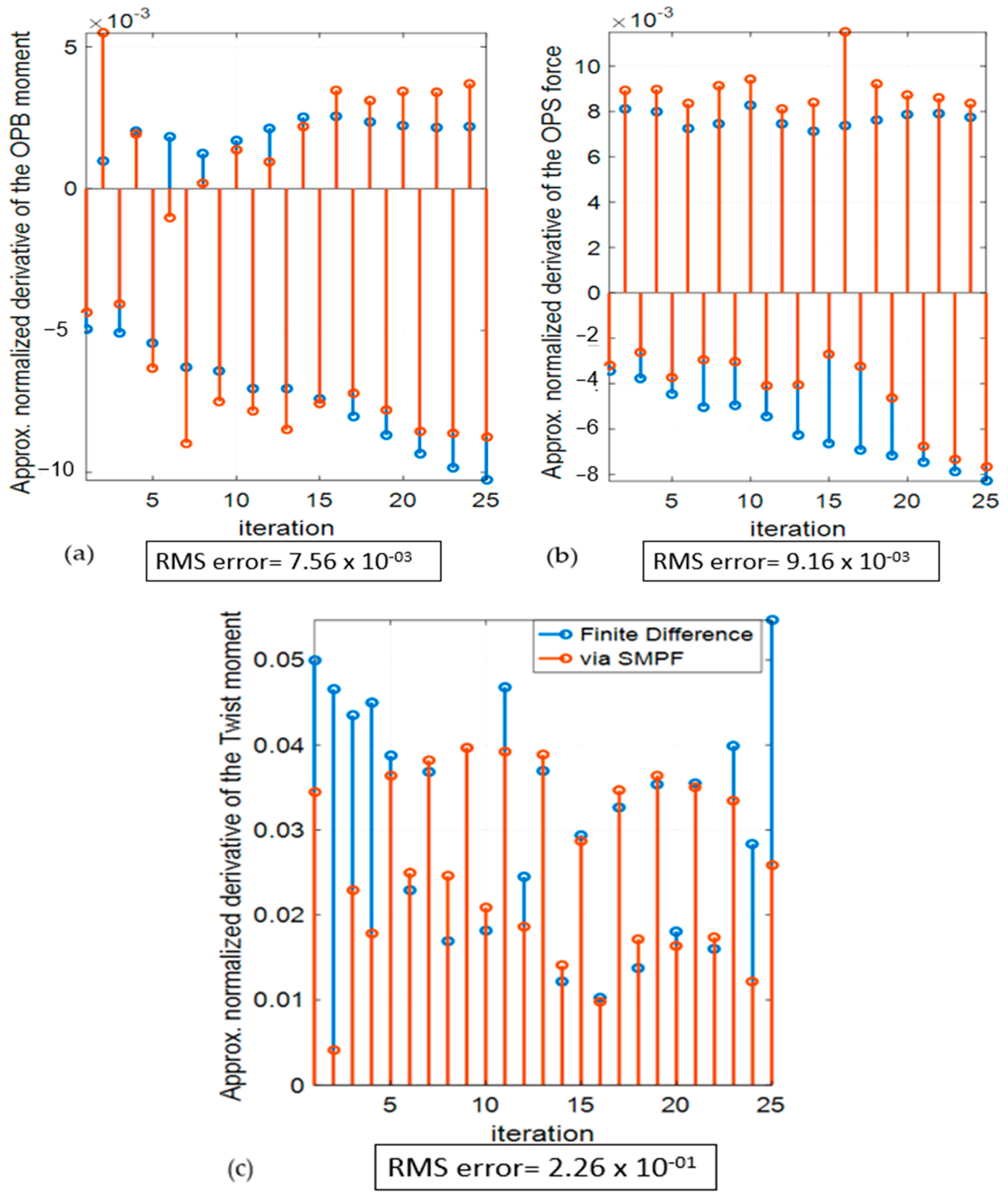 Applmech 04 00053 g009