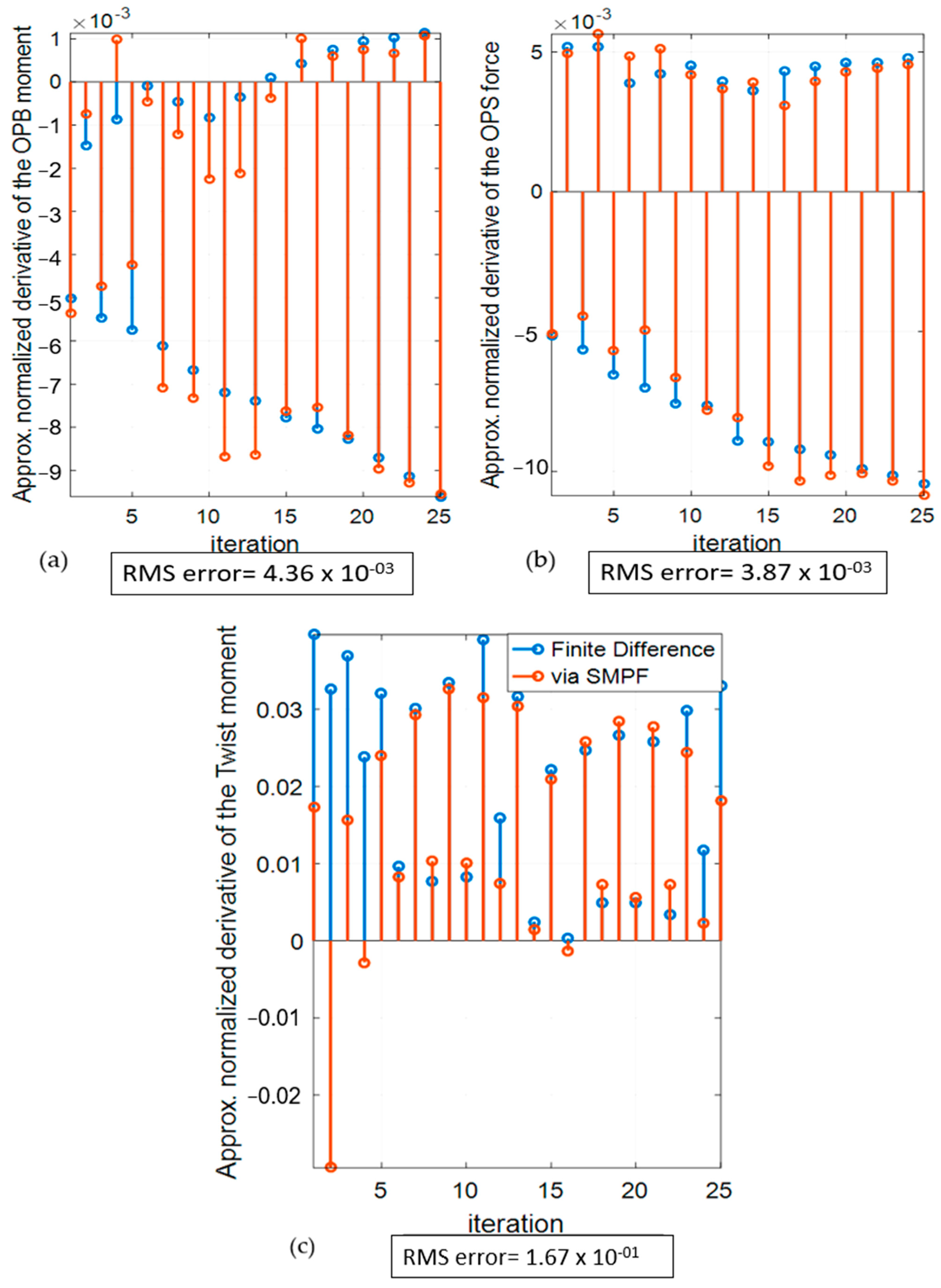 Applmech 04 00053 g010