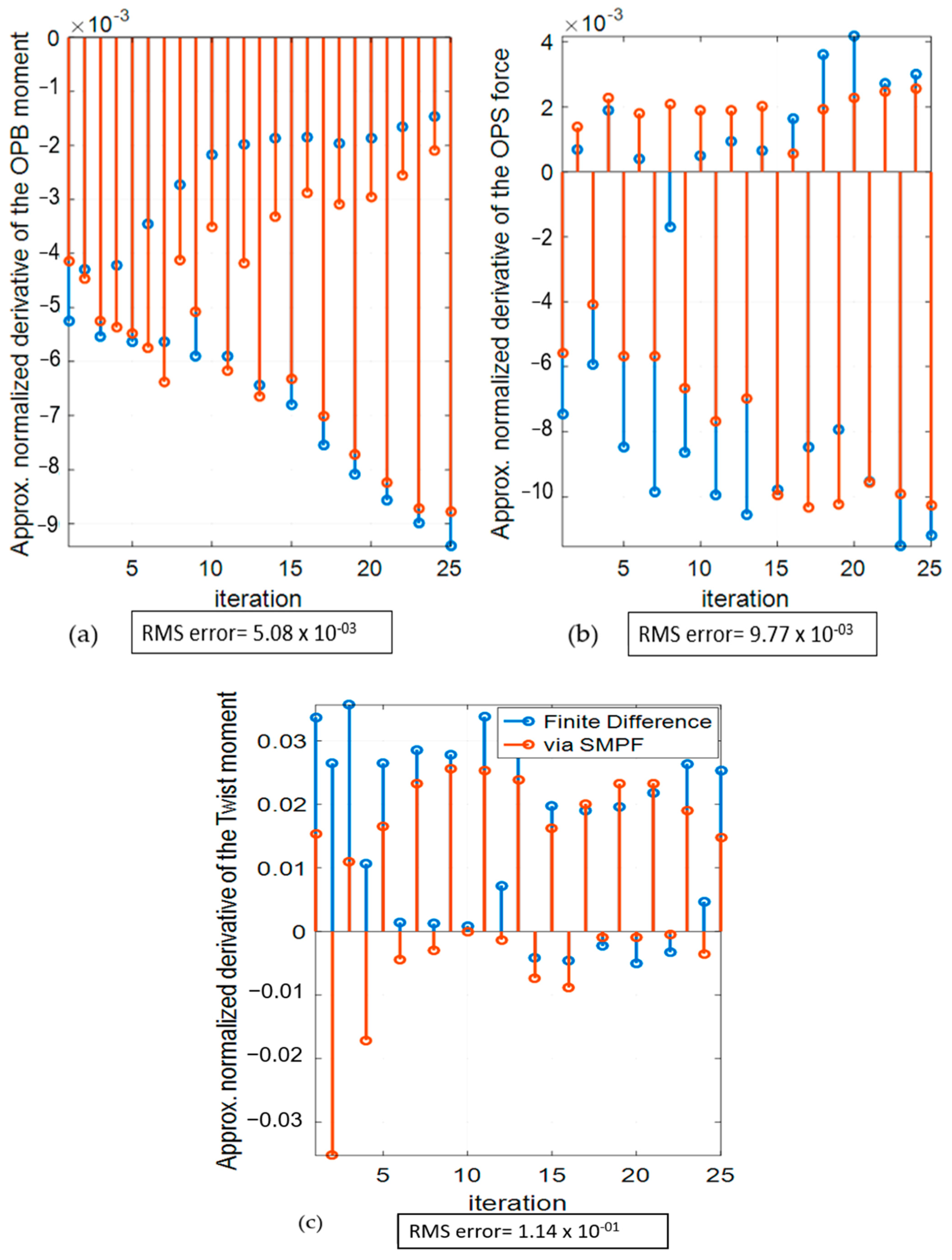 Applmech 04 00053 g011