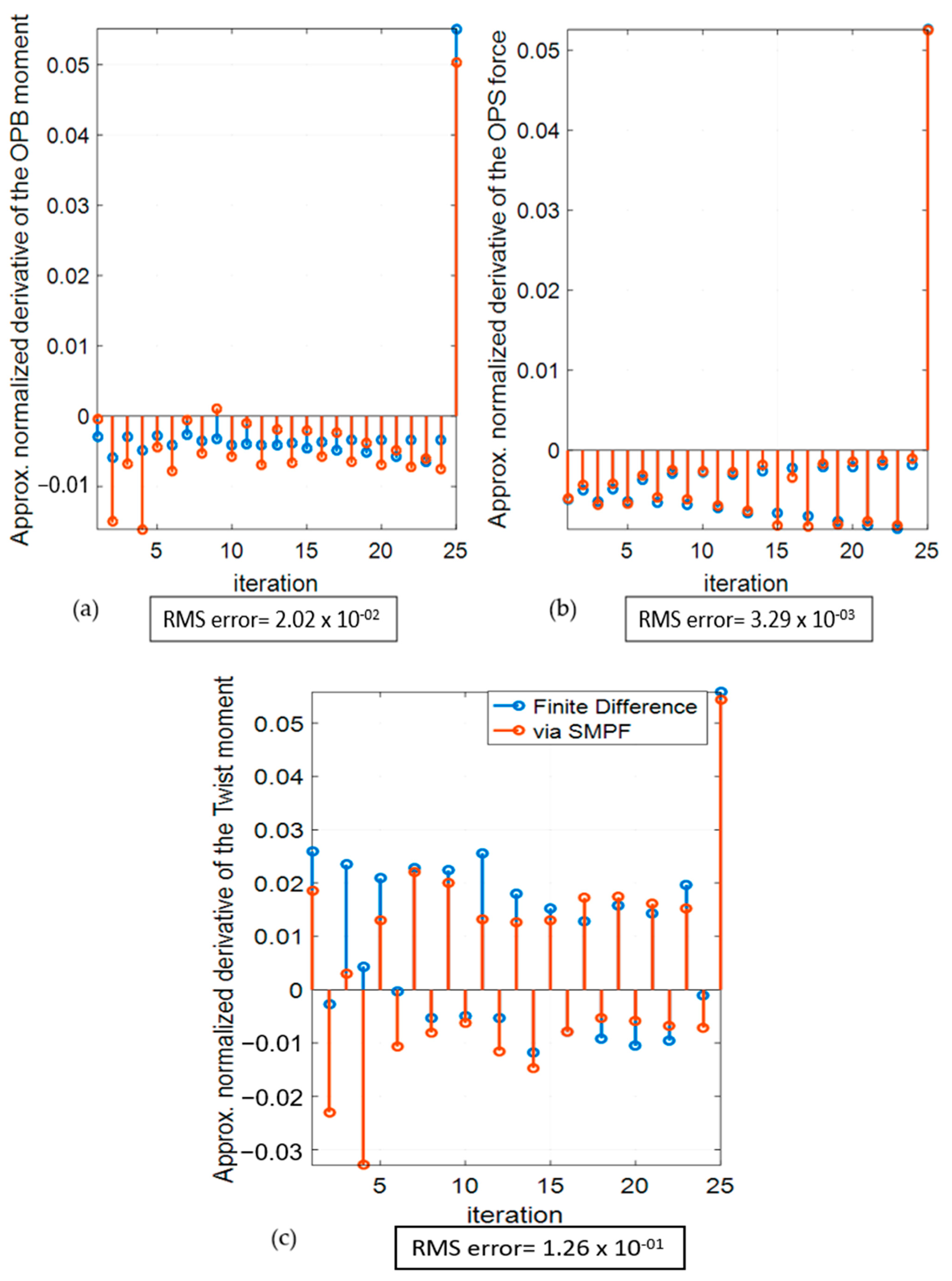 Applmech 04 00053 g012