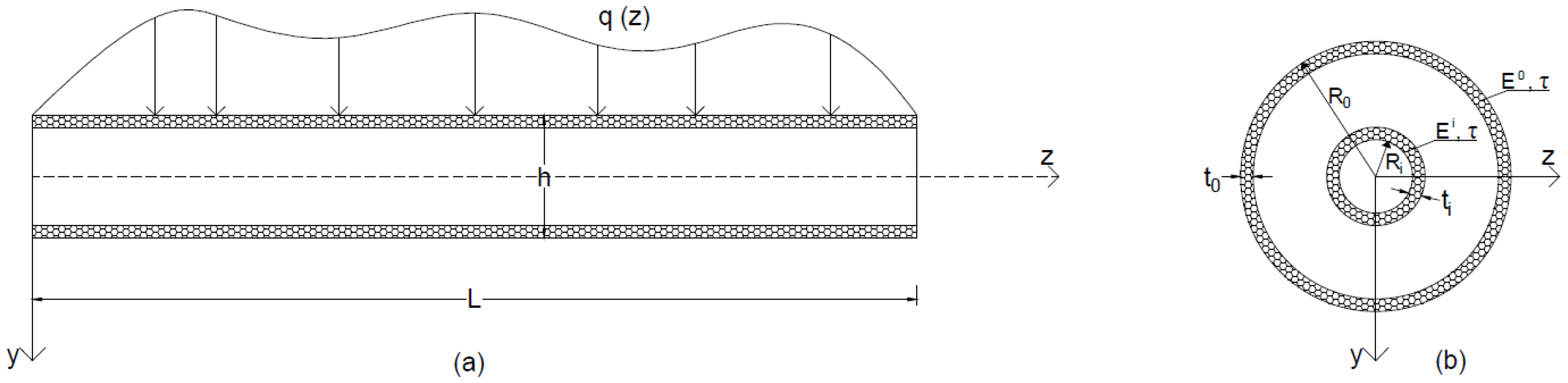 Applmech 04 00056 g001