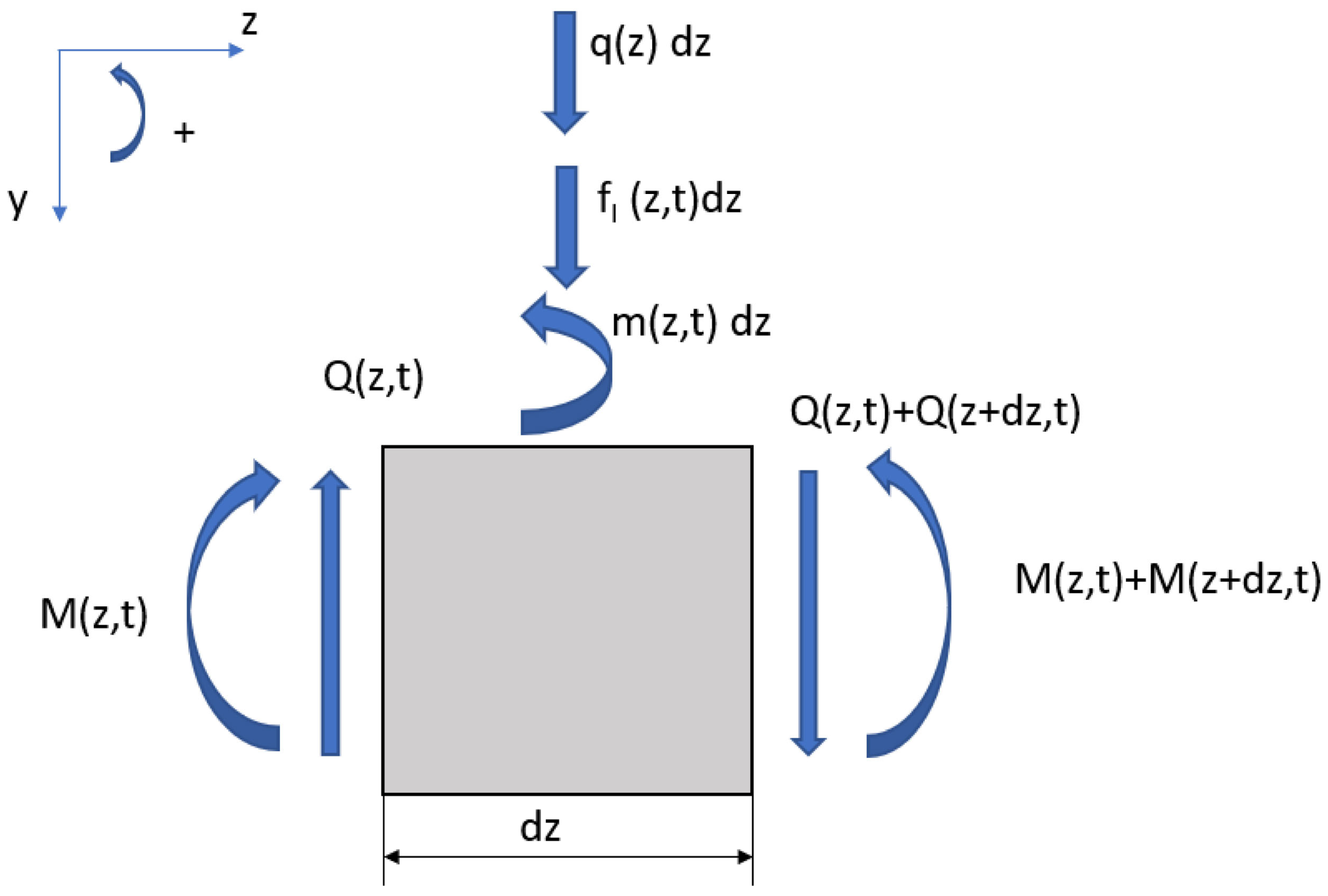 Applmech 04 00056 g002