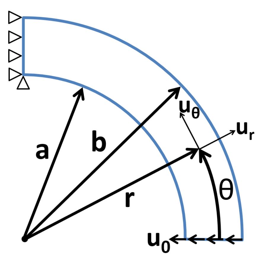 Applmech 04 00059 g004