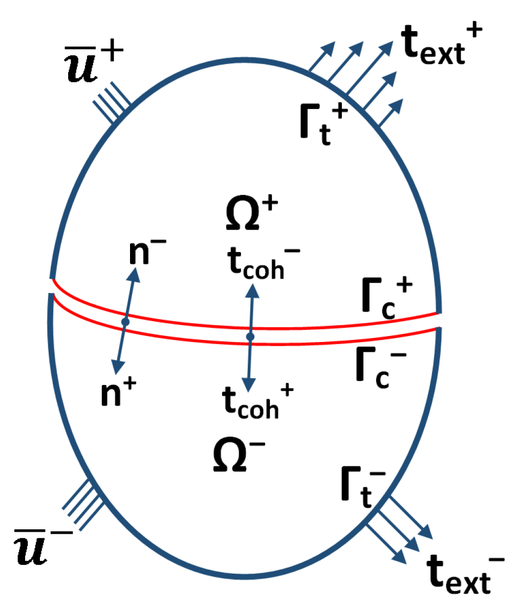 Applmech 04 00059 g006
