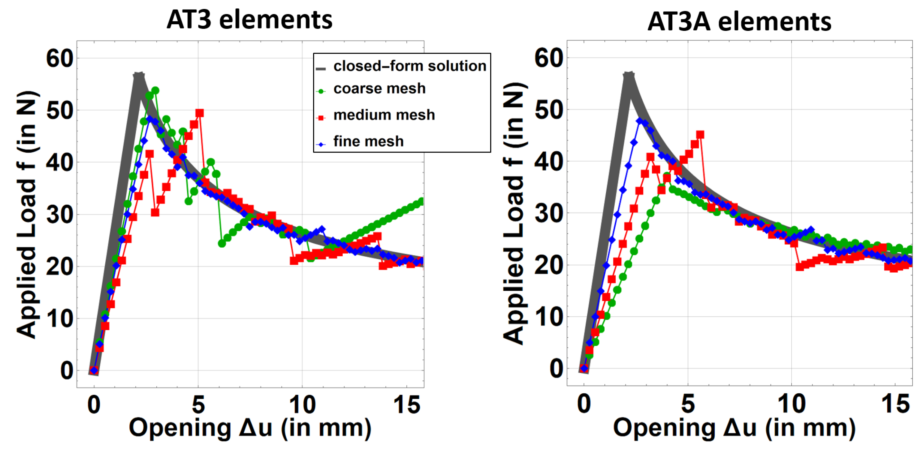 Applmech 04 00059 g026