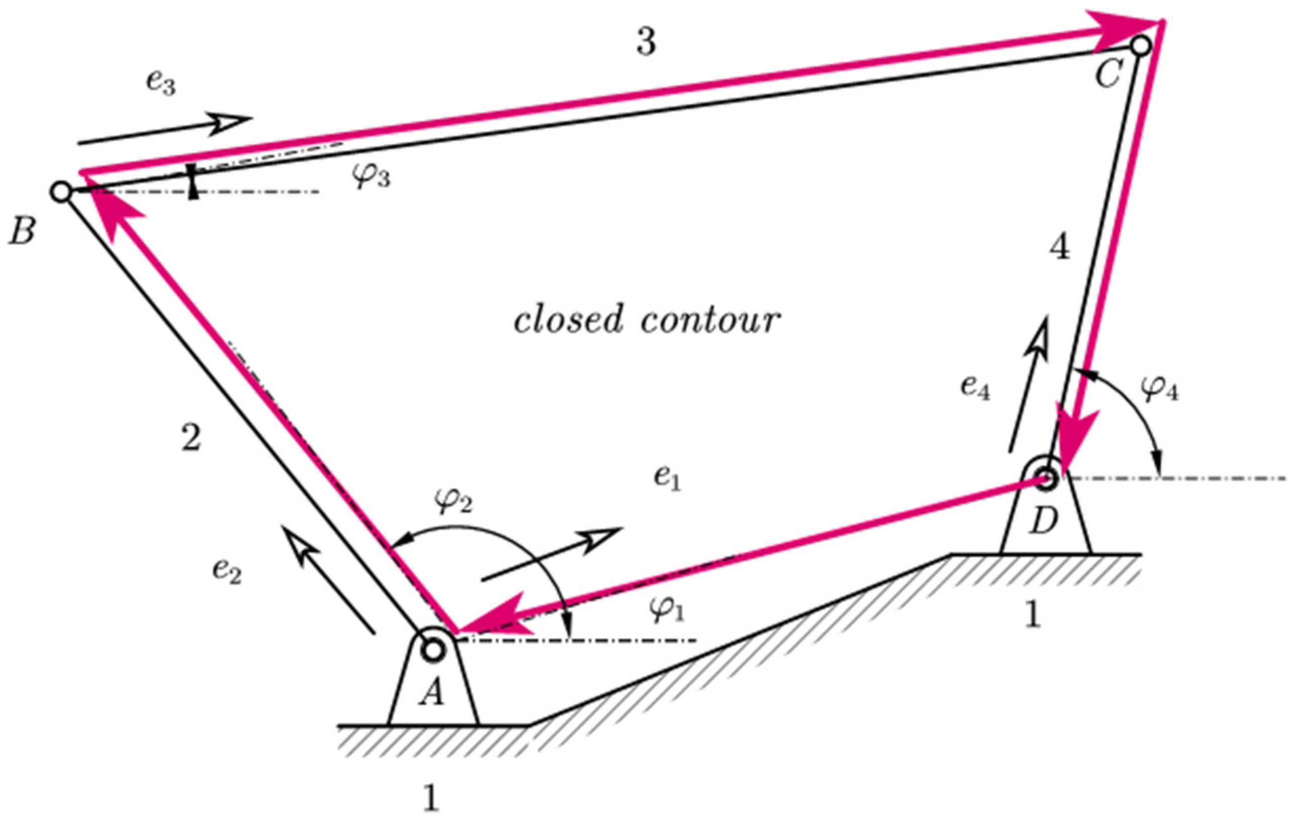 Applmech 04 00060 g002