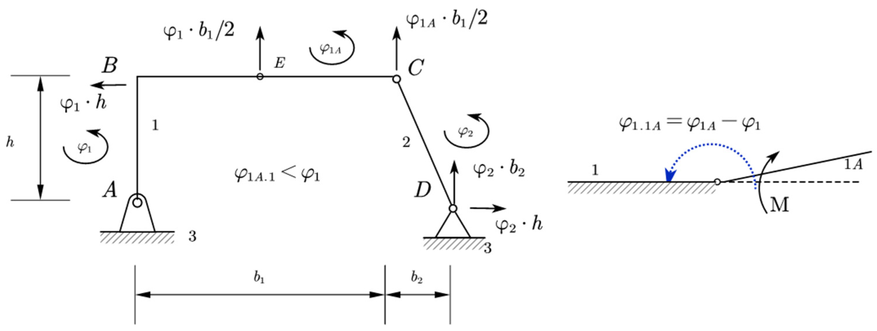 Applmech 04 00060 g009