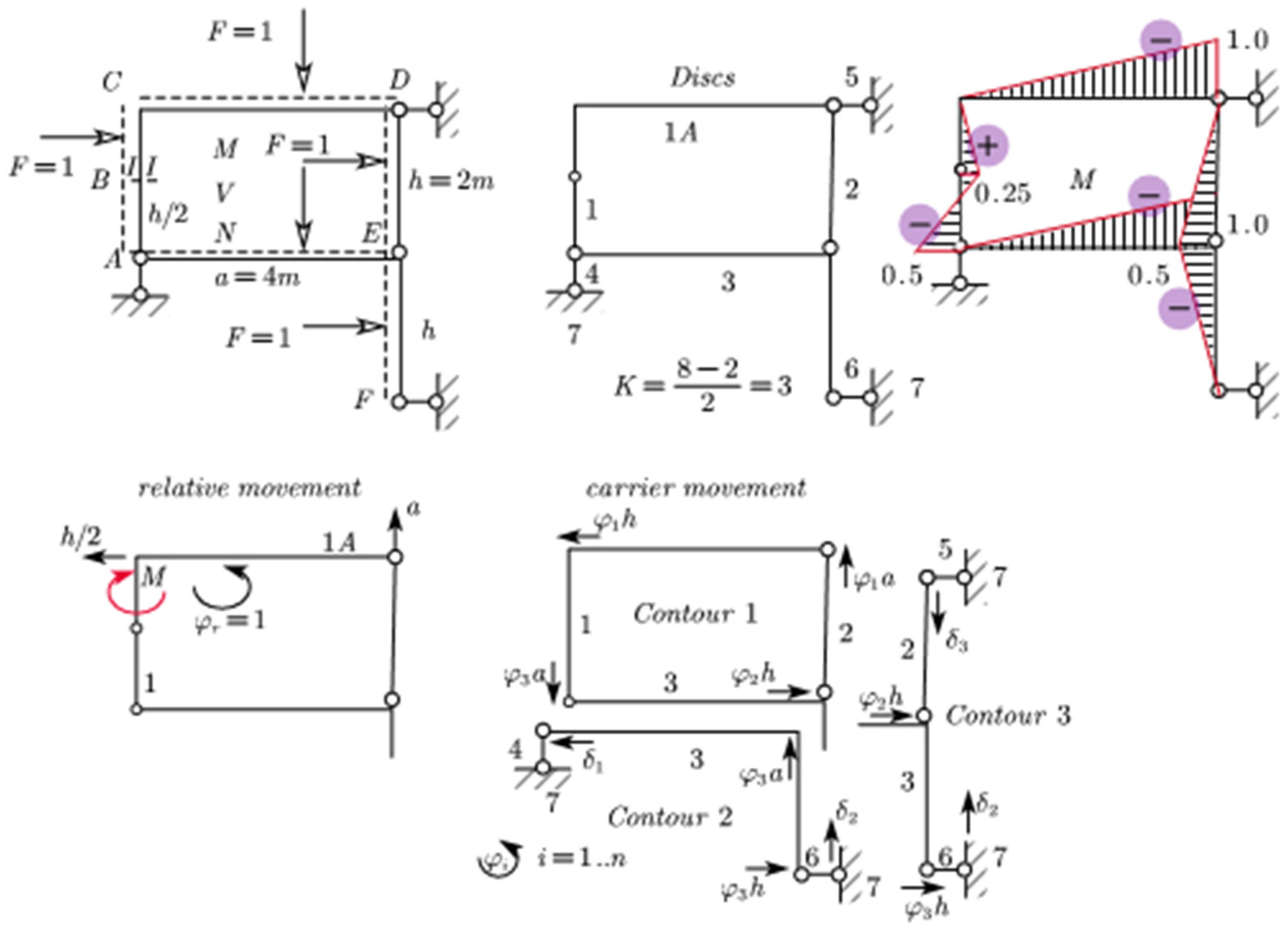 Applmech 04 00060 g011