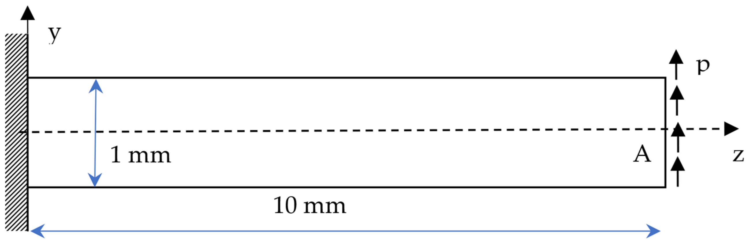 Applmech 04 00064 g008