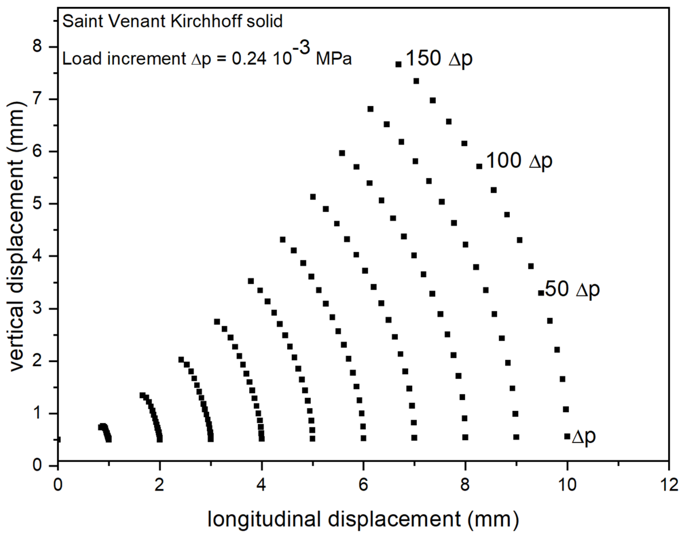 Applmech 04 00064 g009