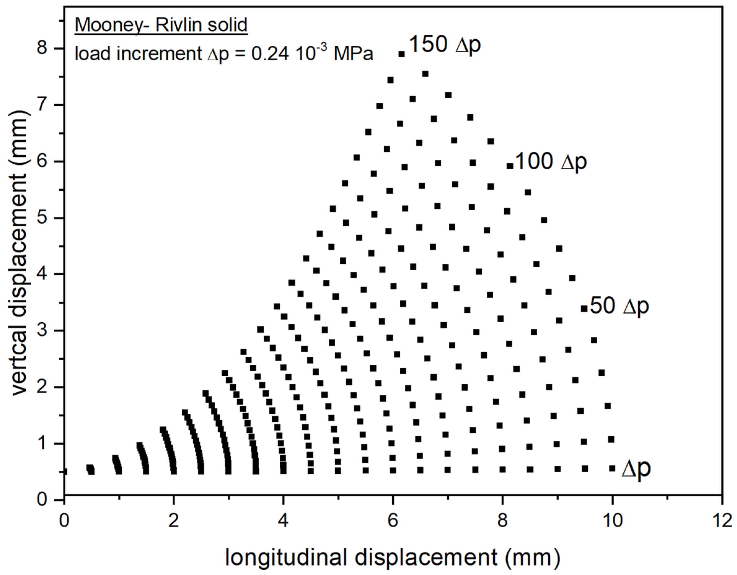 Applmech 04 00064 g010