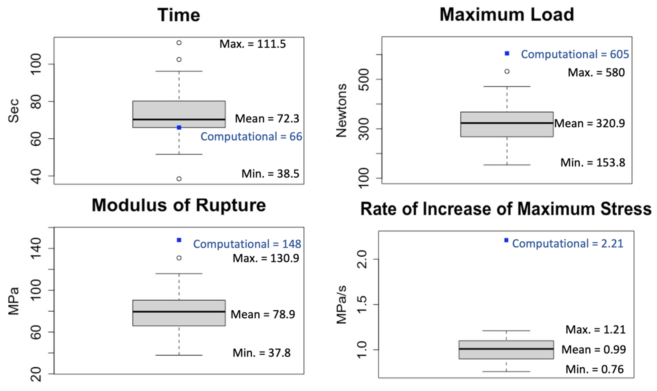 Applmech 05 00004 g005