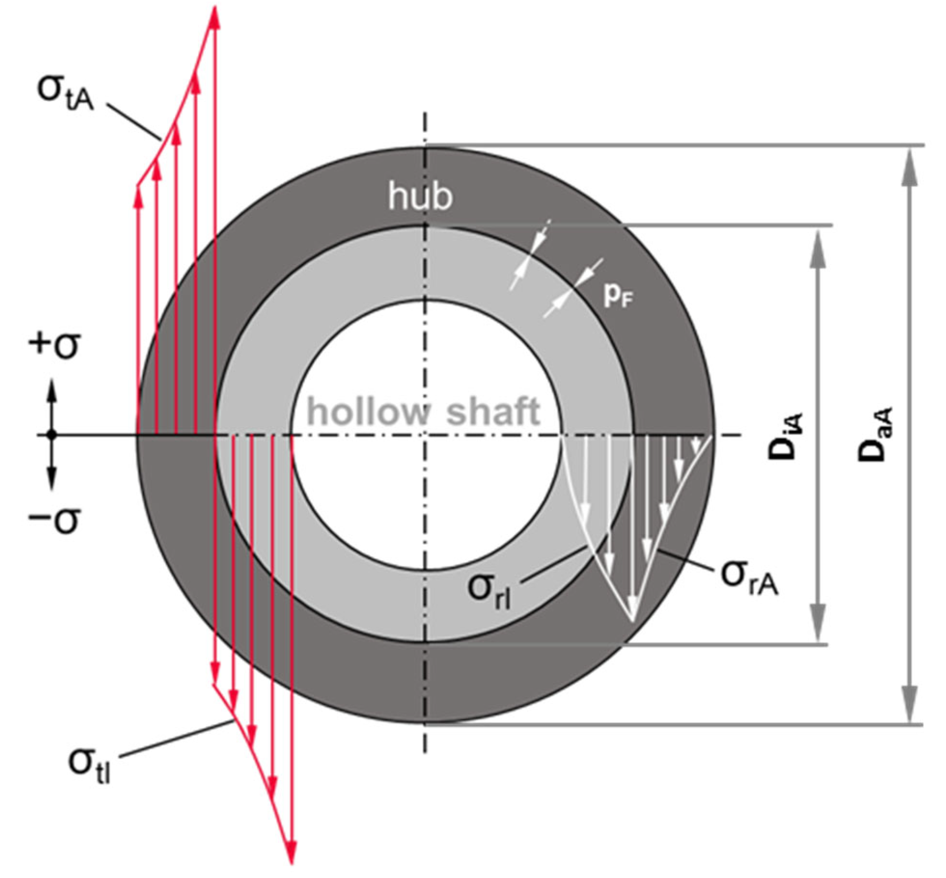 Applmech 05 00005 g001