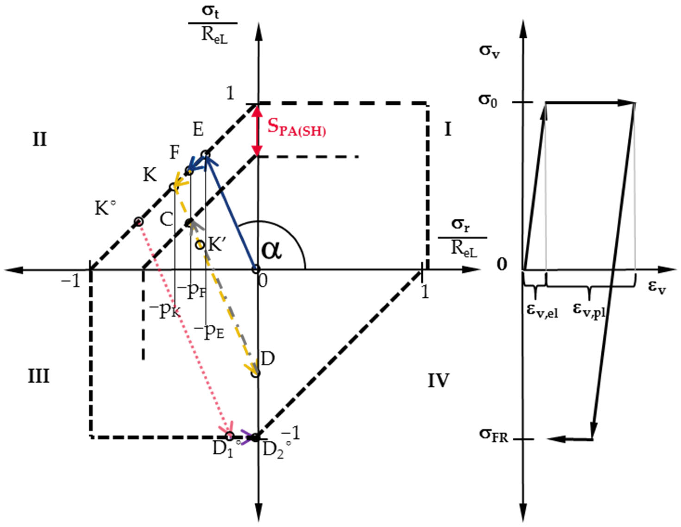 Applmech 05 00005 g002