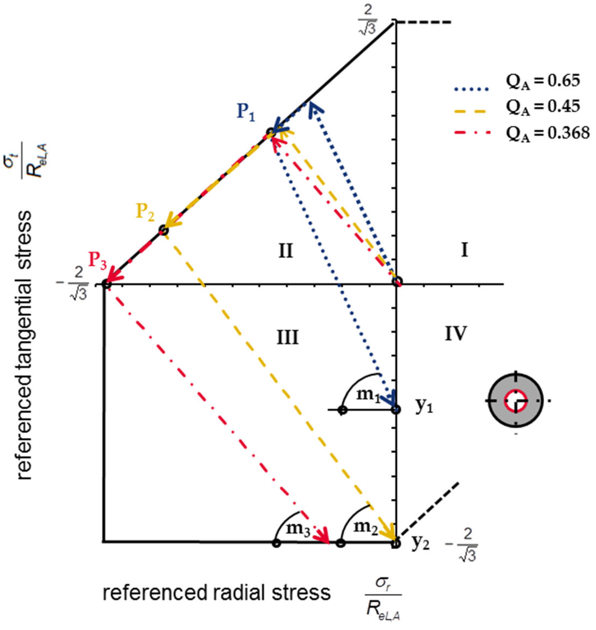 Applmech 05 00005 g003