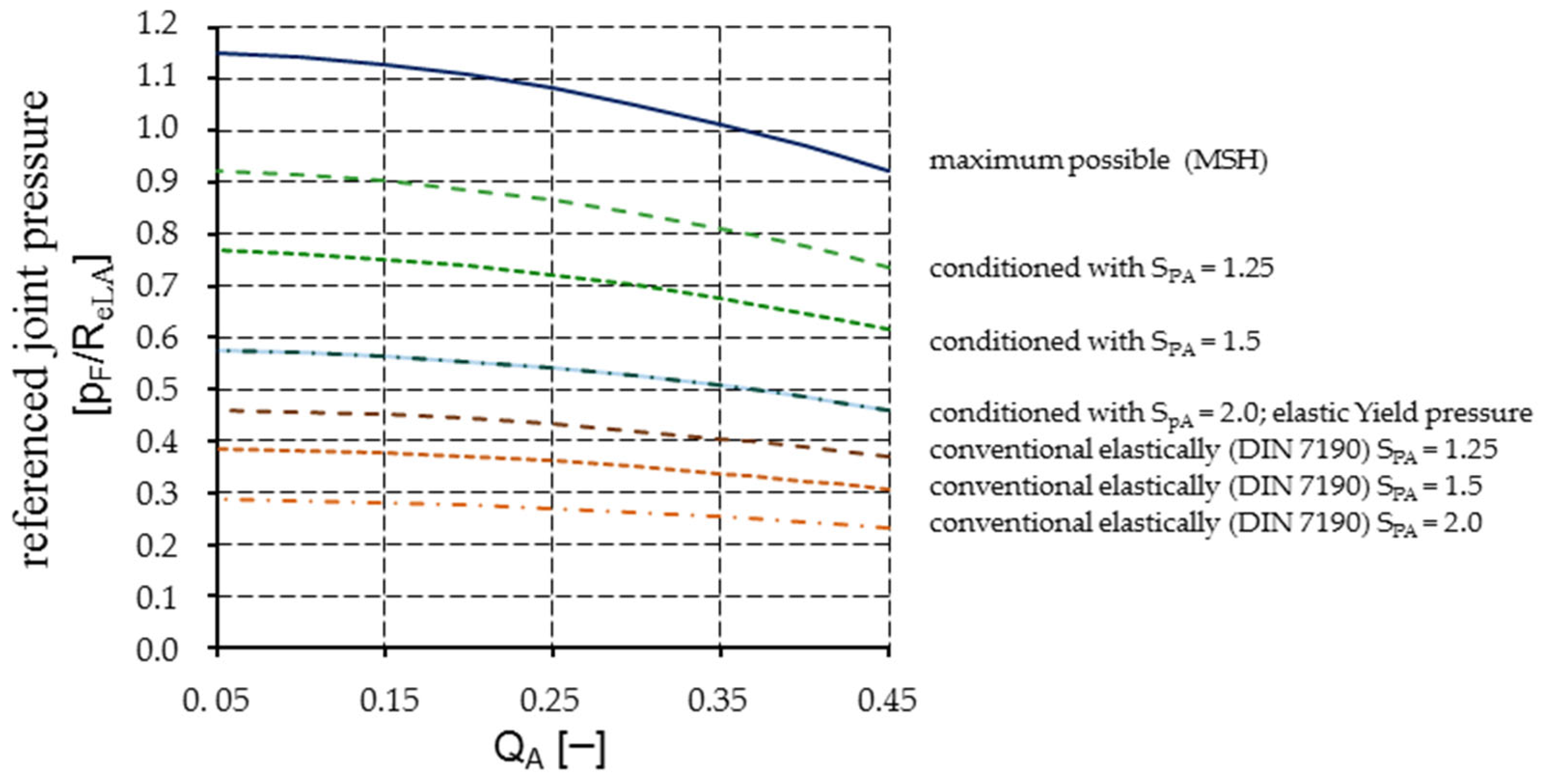 Applmech 05 00005 g005