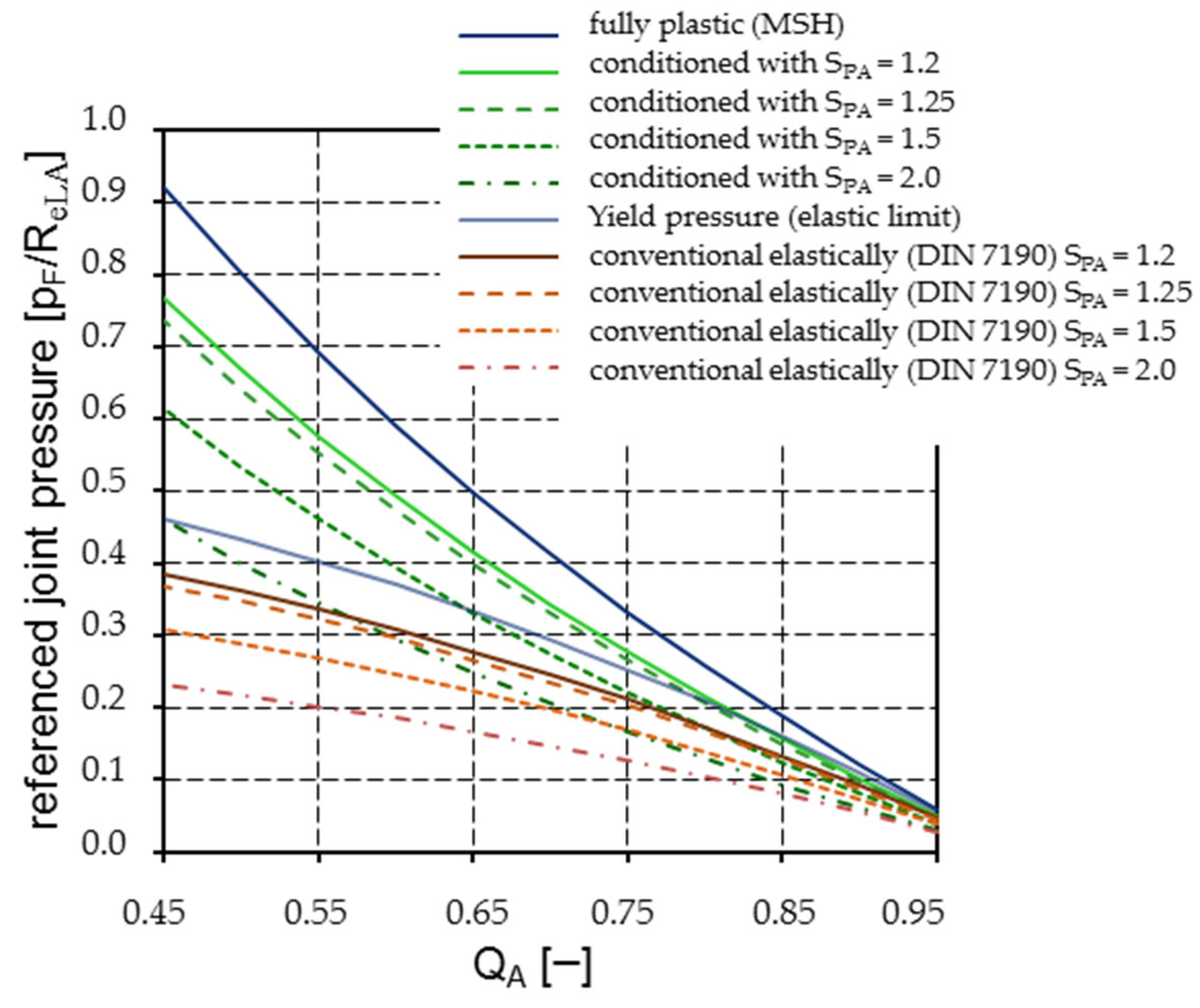 Applmech 05 00005 g006