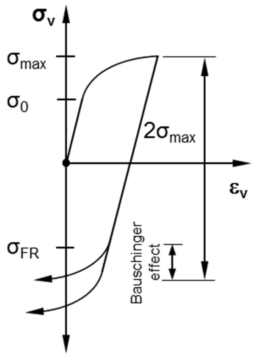 Applmech 05 00005 g009