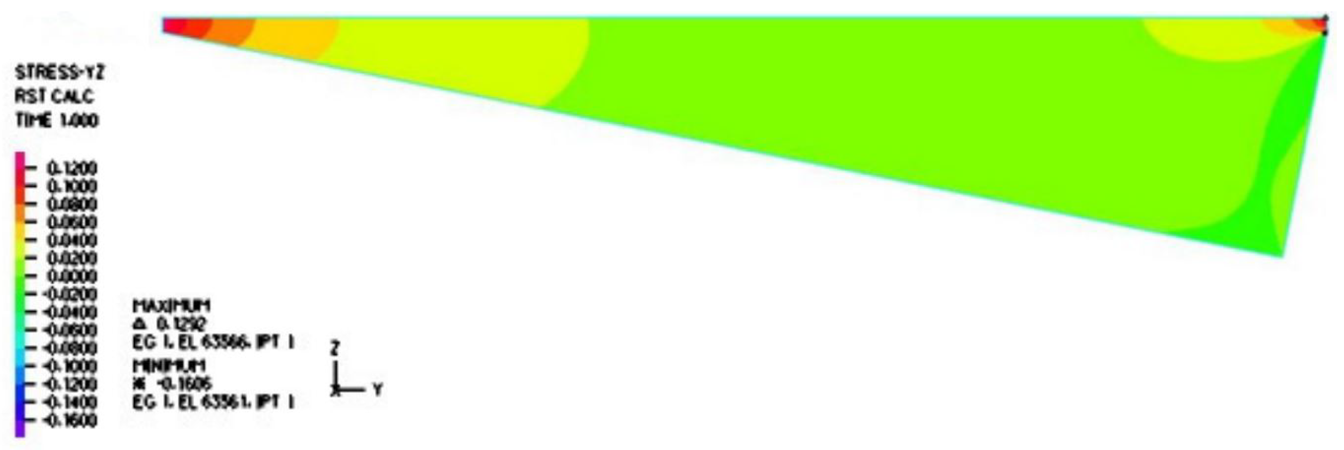 Applmech 05 00006 g008