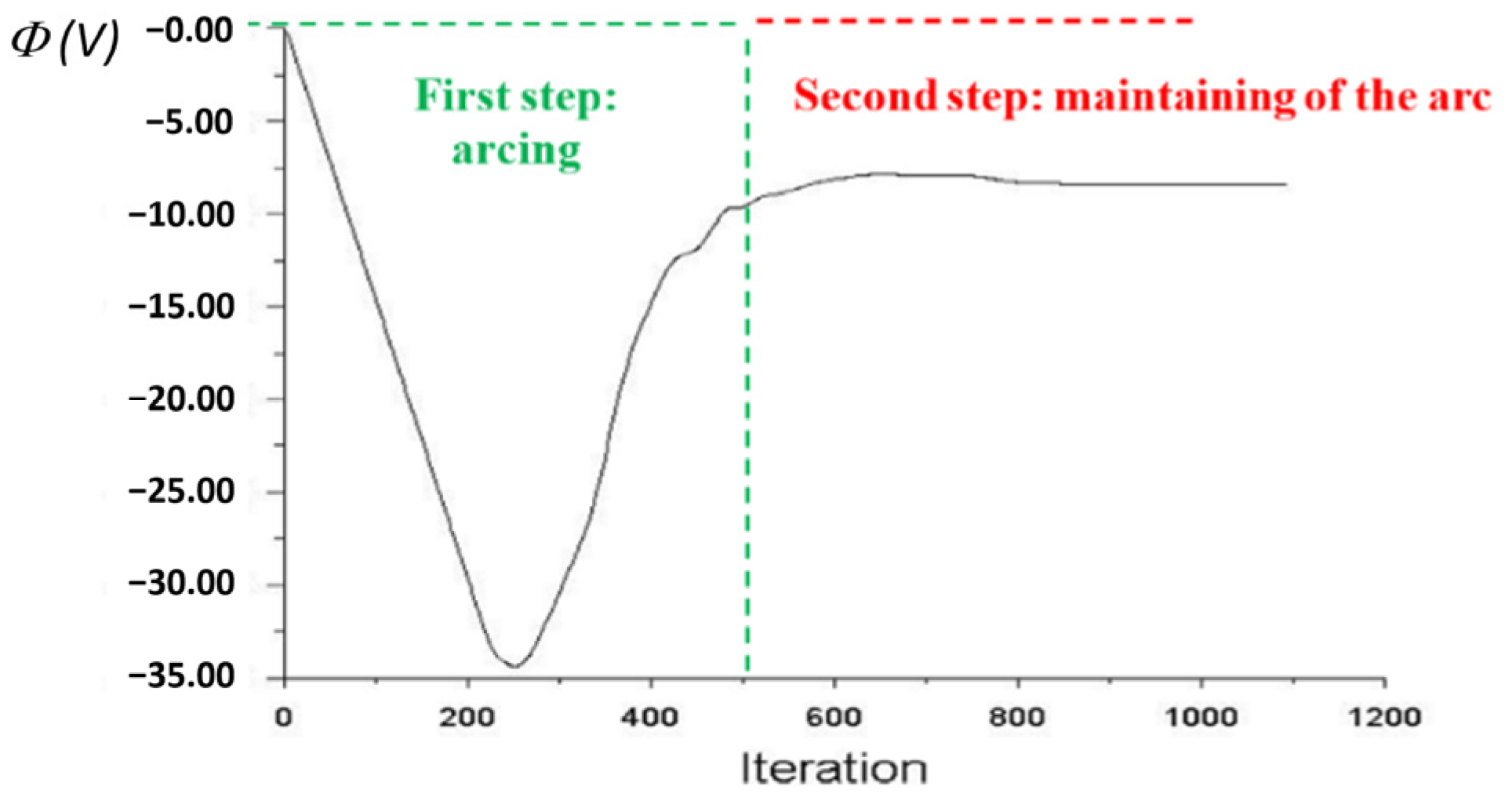 Applmech 05 00008 g008 Applmech 05 00008 g008