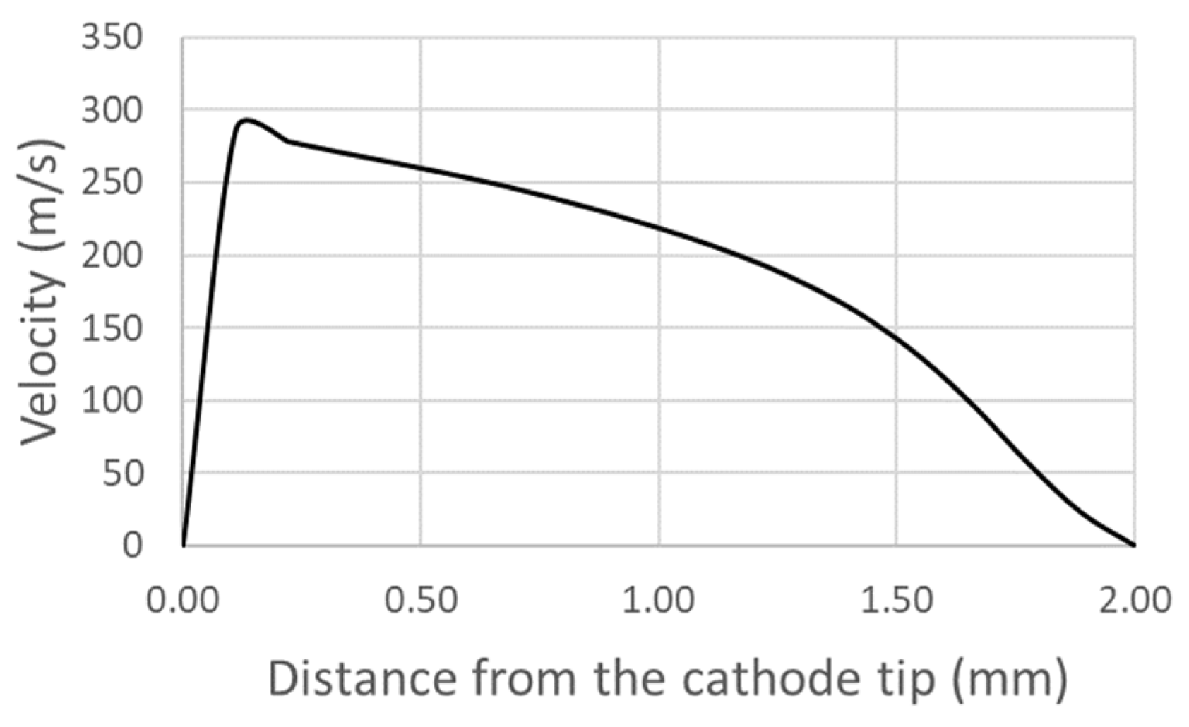 Applmech 05 00008 g015 Applmech 05 00008 g015
