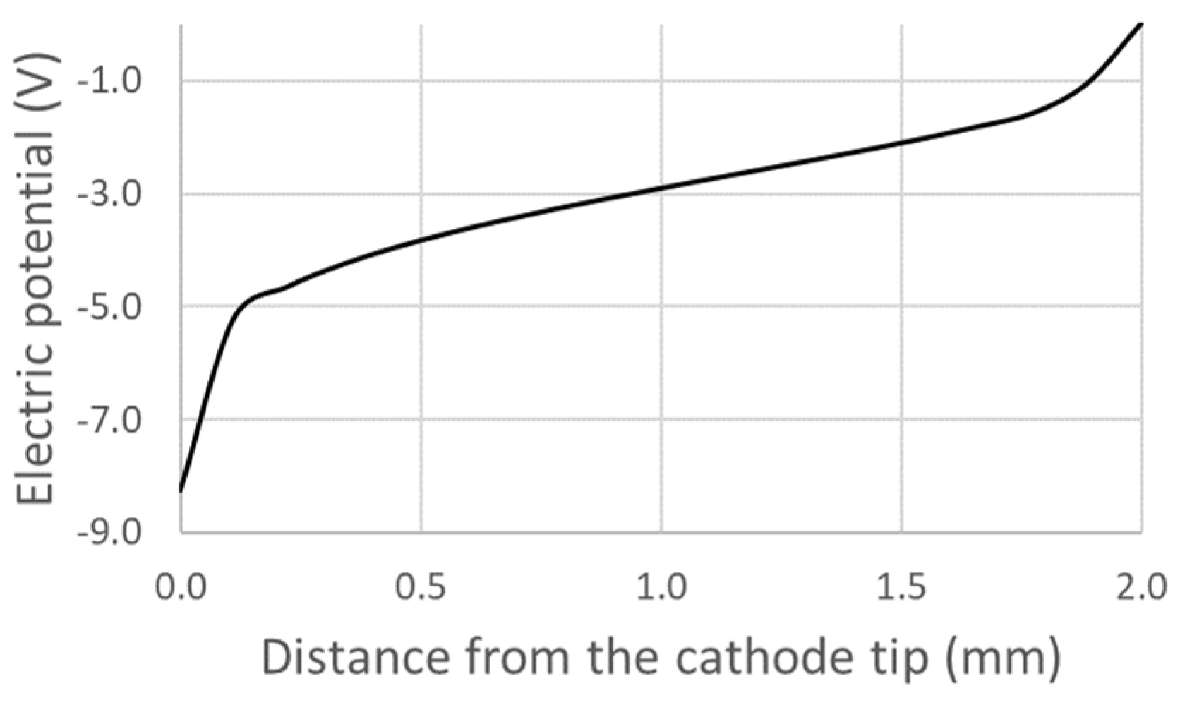 Applmech 05 00008 g020 Applmech 05 00008 g020