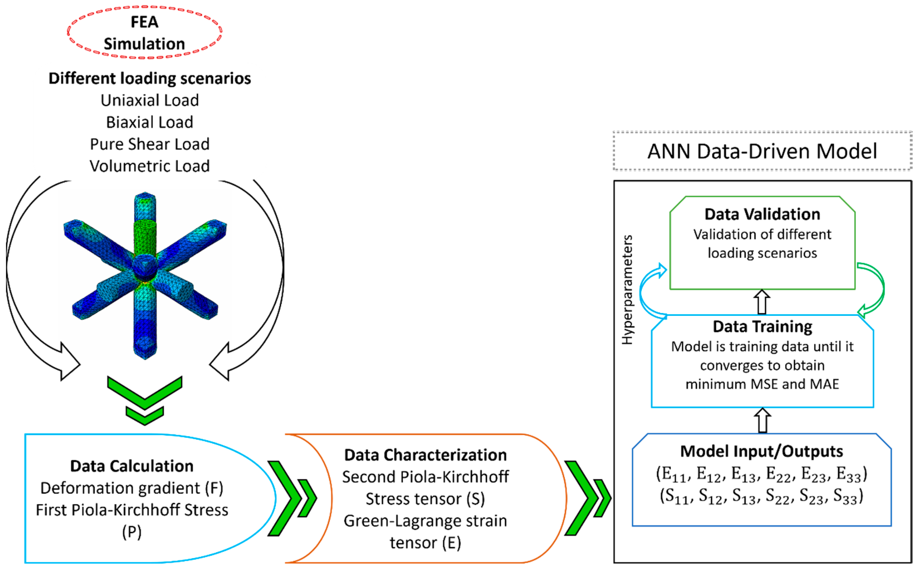 Applmech 05 00014 g006