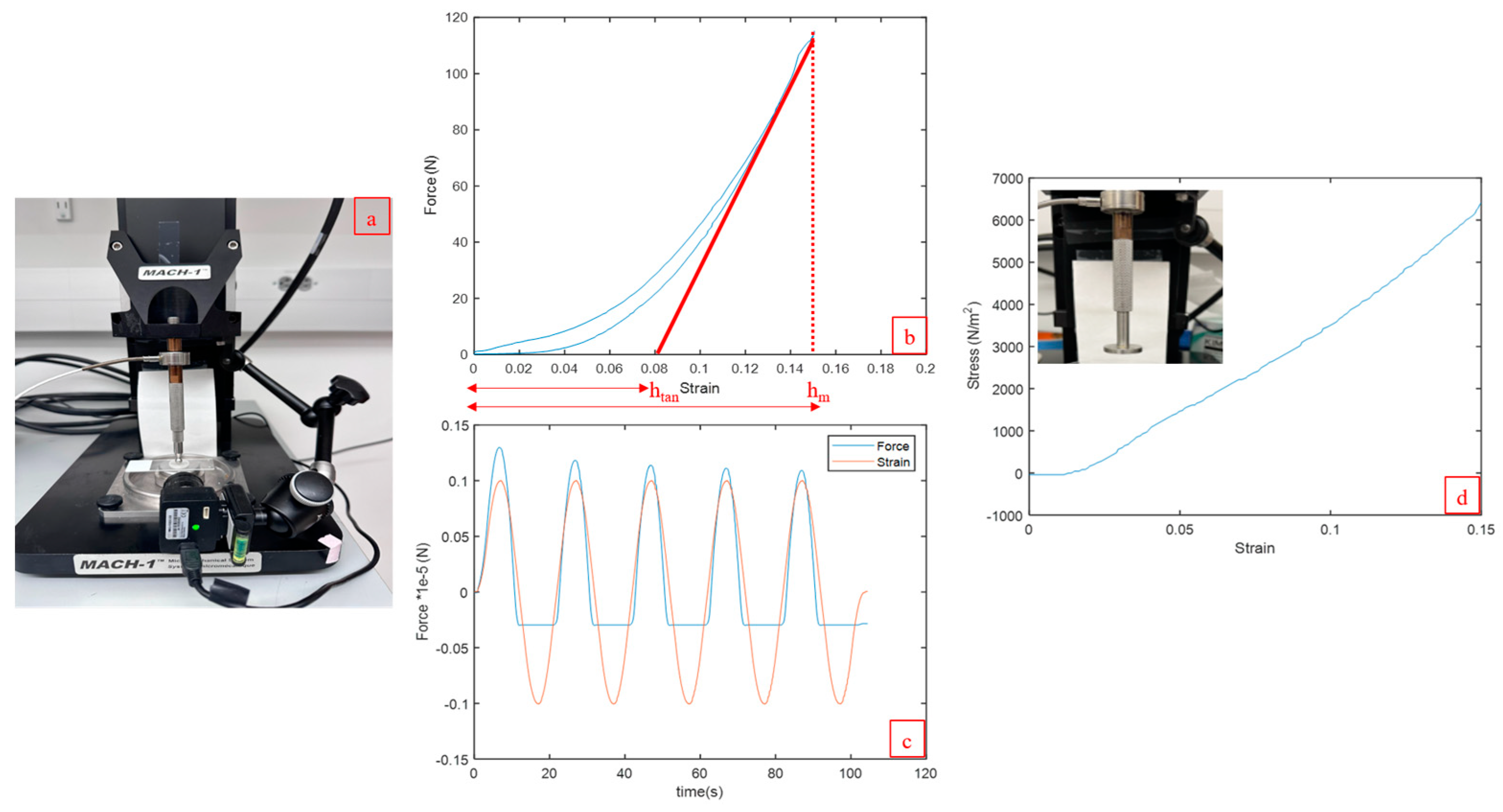 Applmech 05 00015 g007