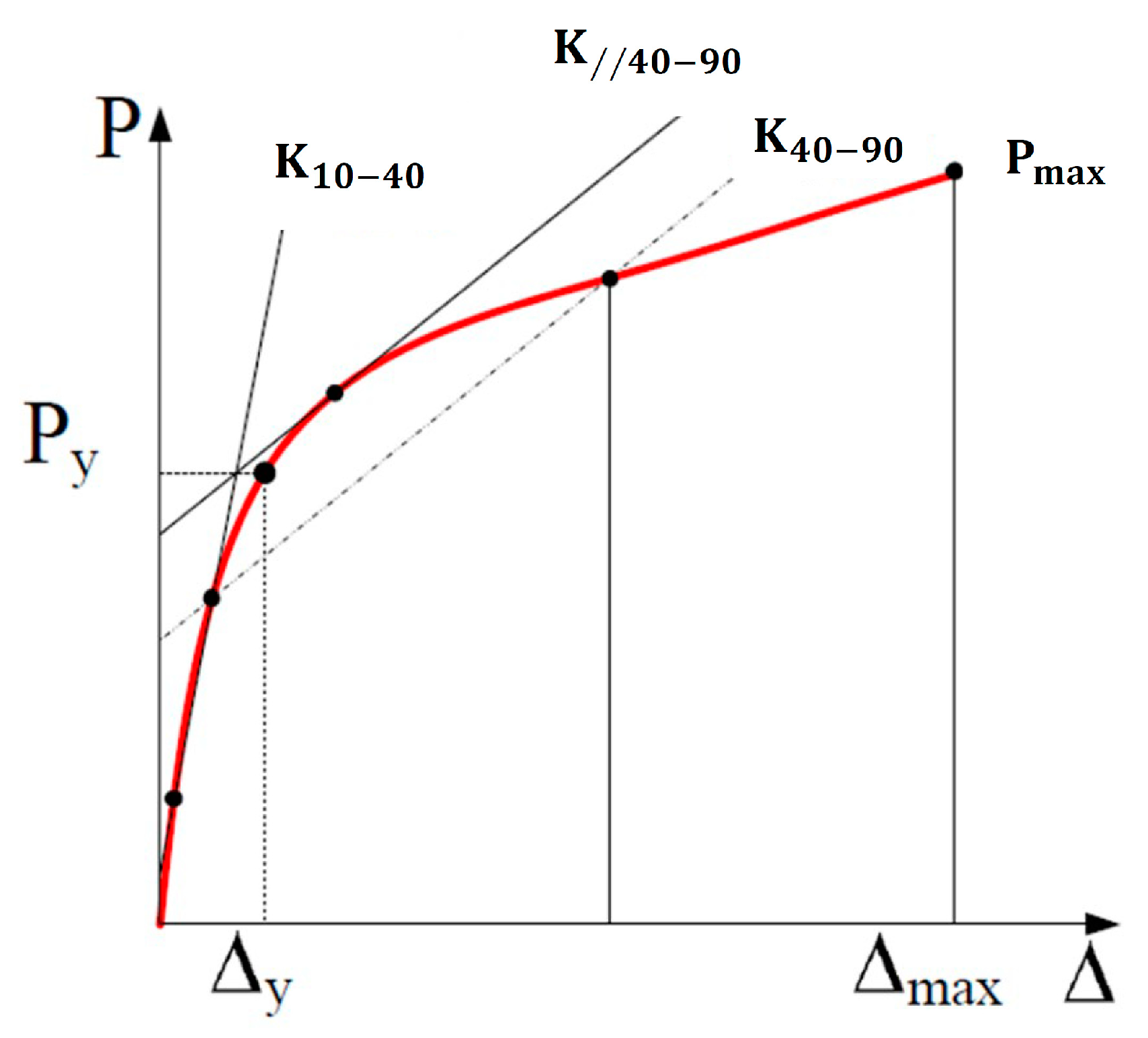 Applmech 05 00016 g005