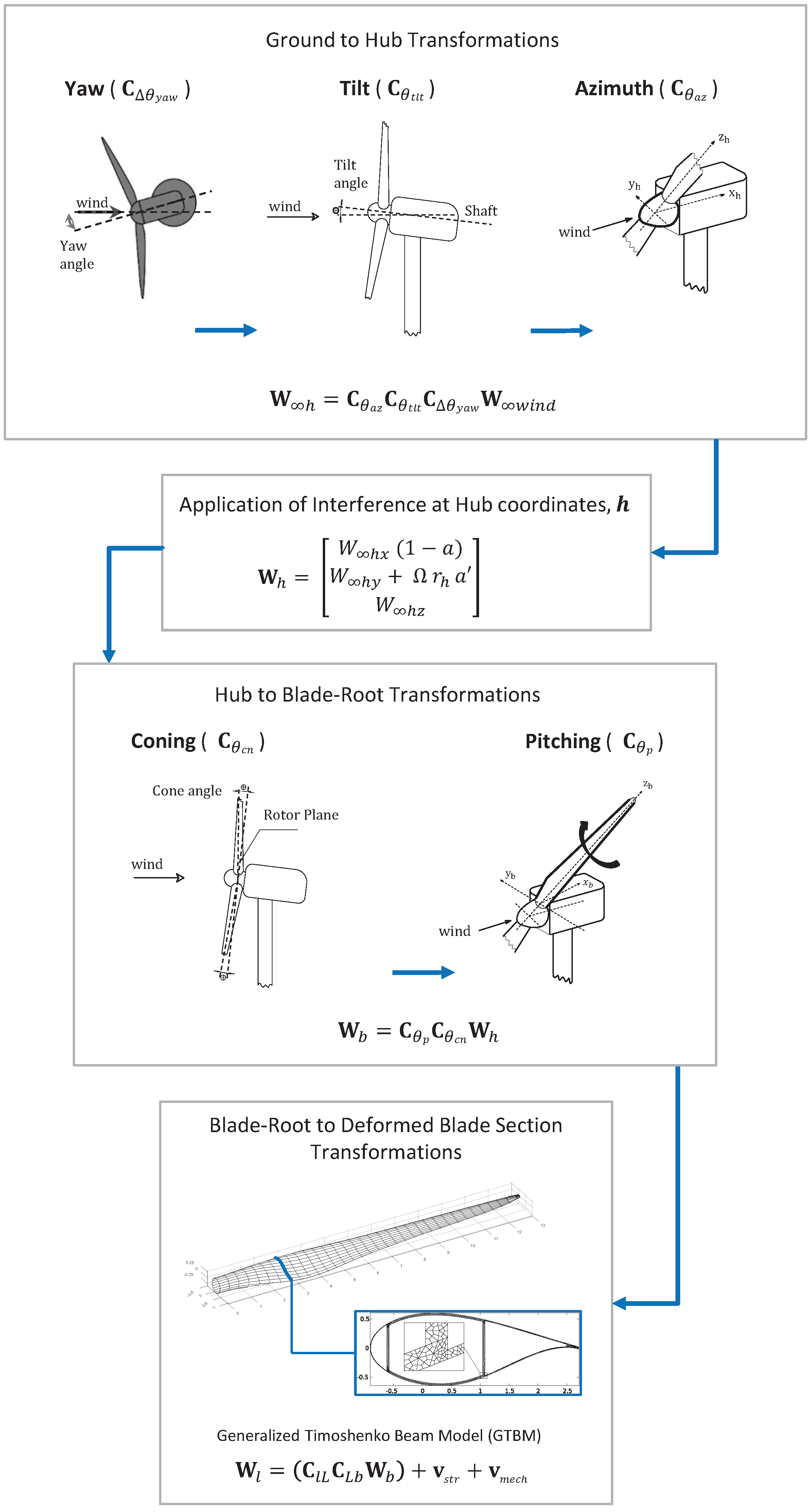 Applmech 05 00017 g002