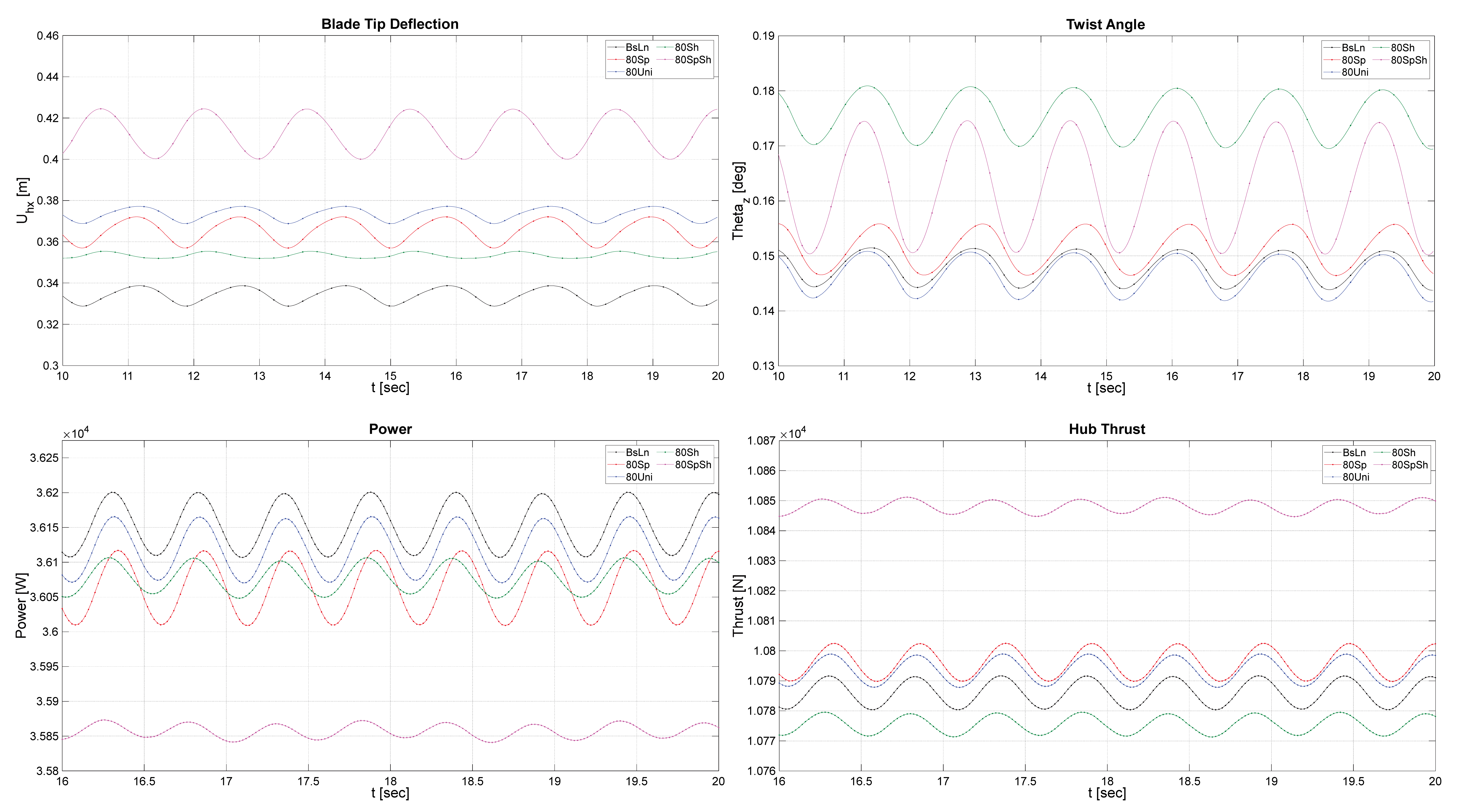Applmech 05 00017 g006