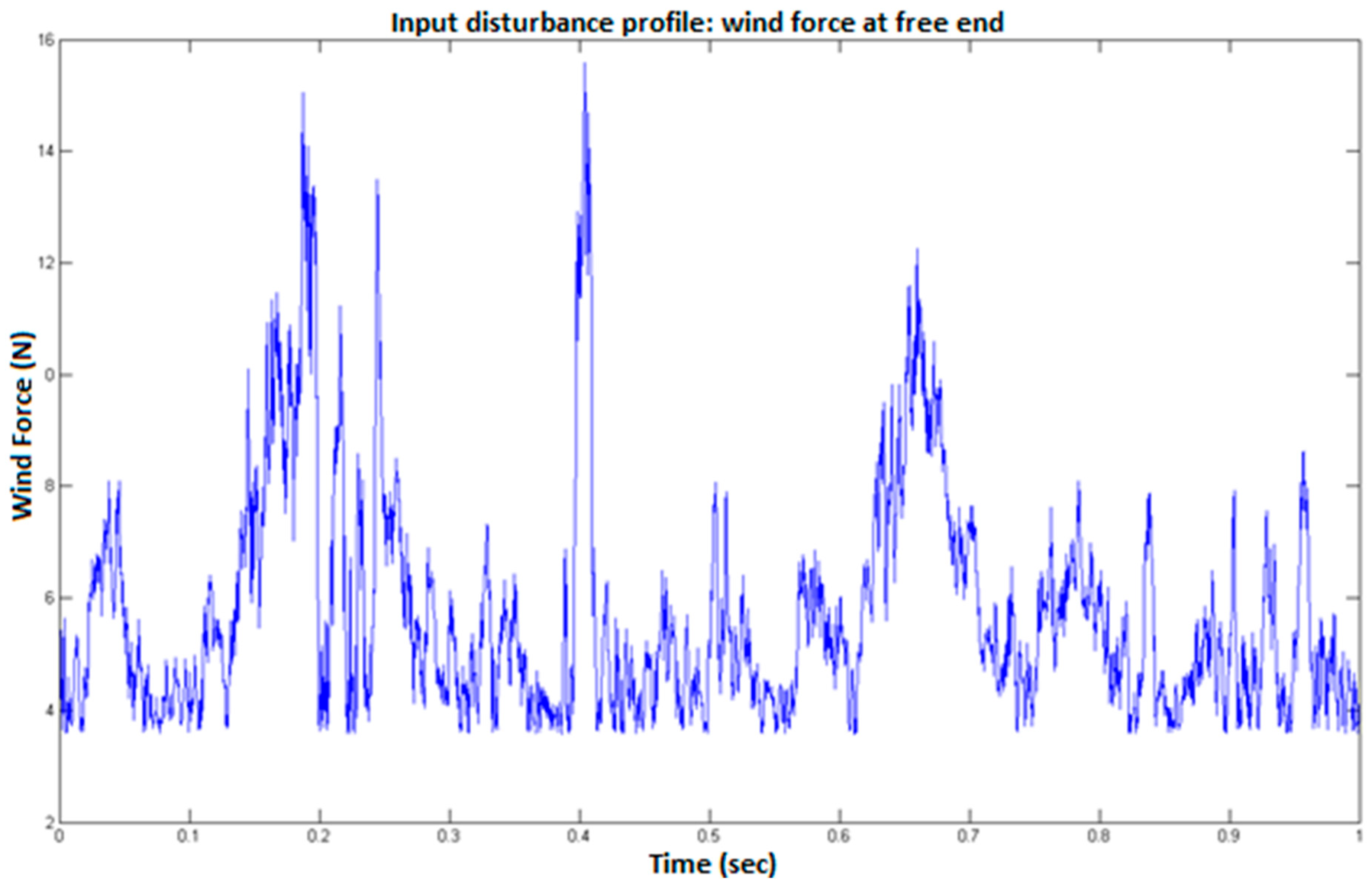 Applmech 05 00019 g004