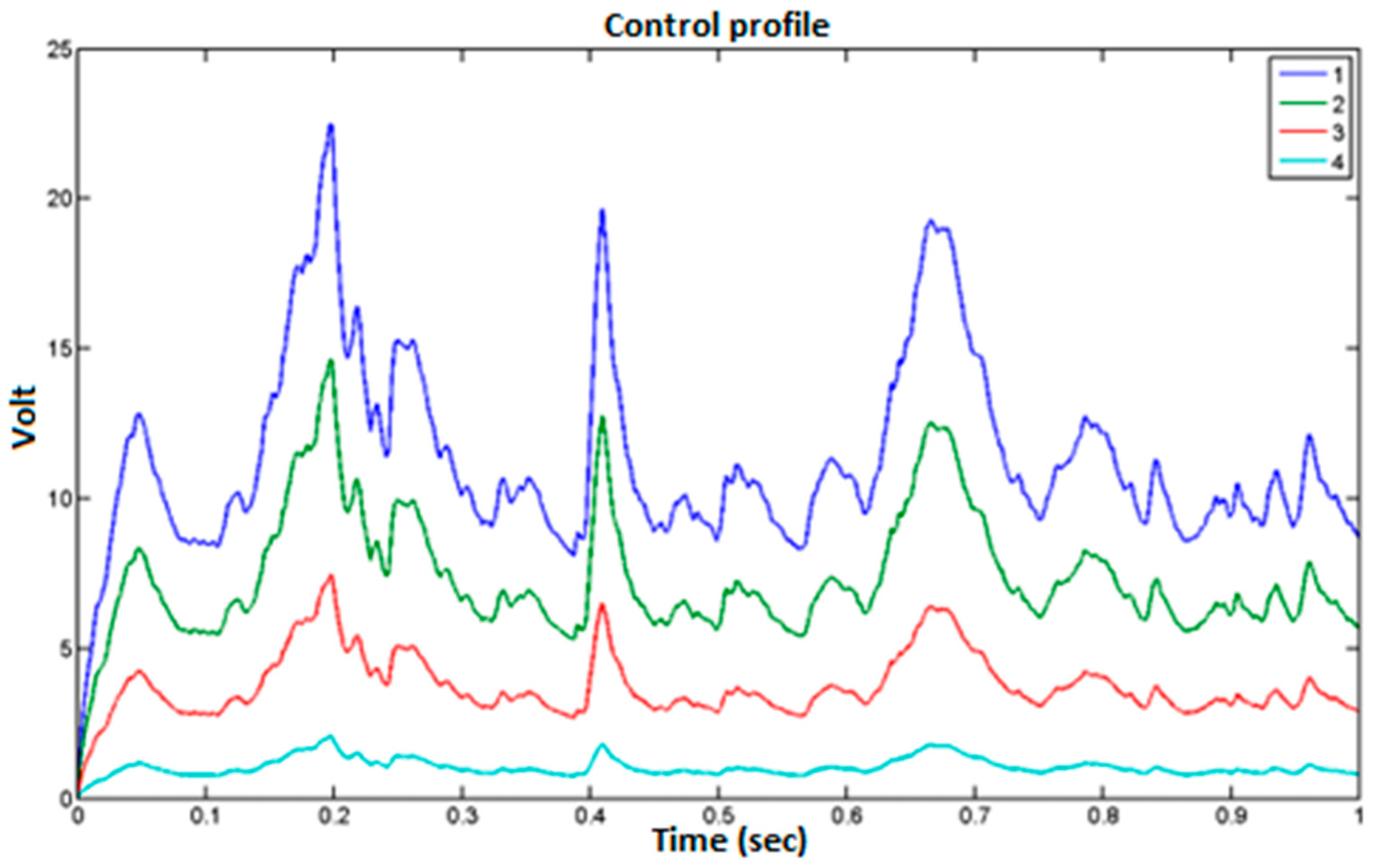 Applmech 05 00019 g006