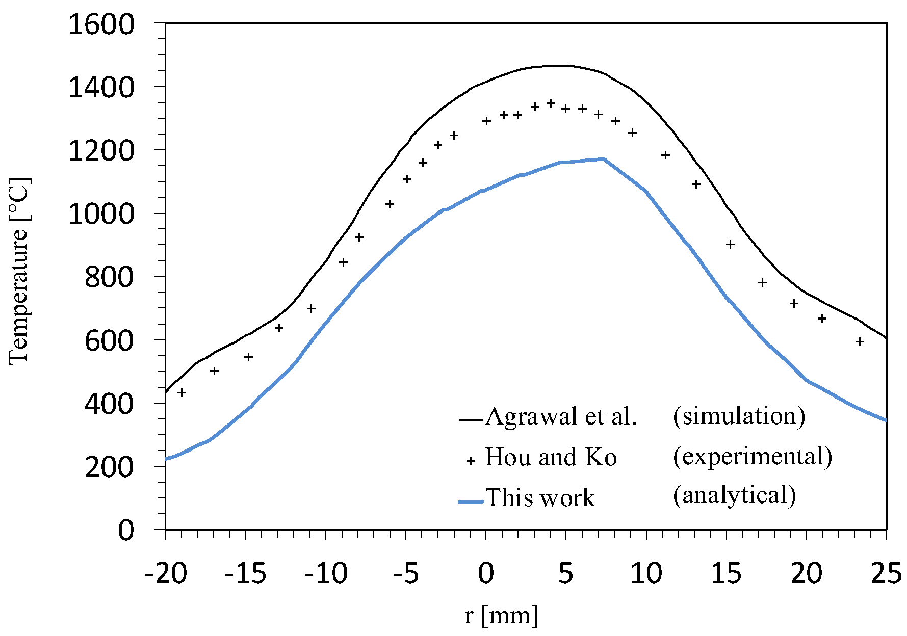 Applmech 05 00023 g003