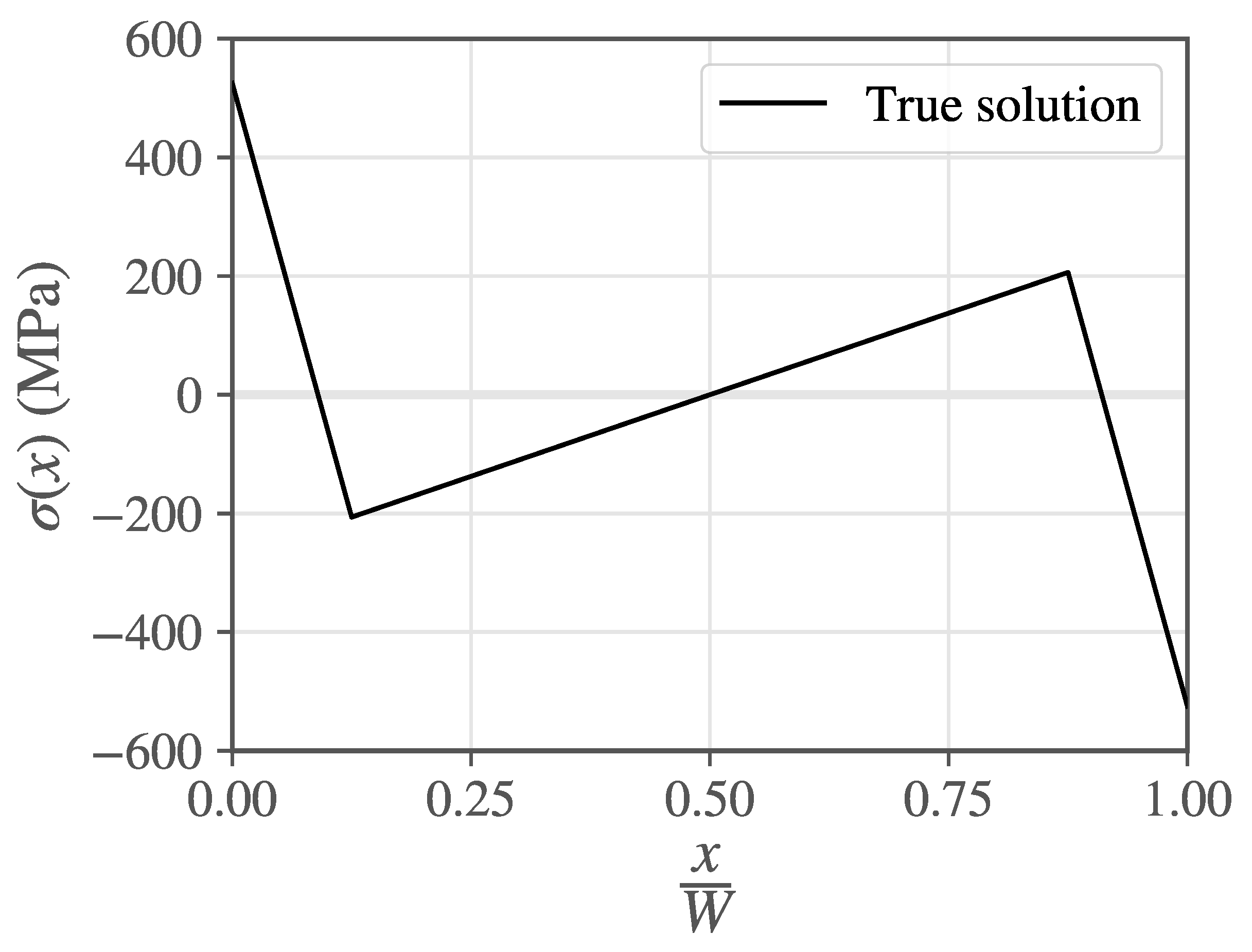 Applmech 05 00027 g004