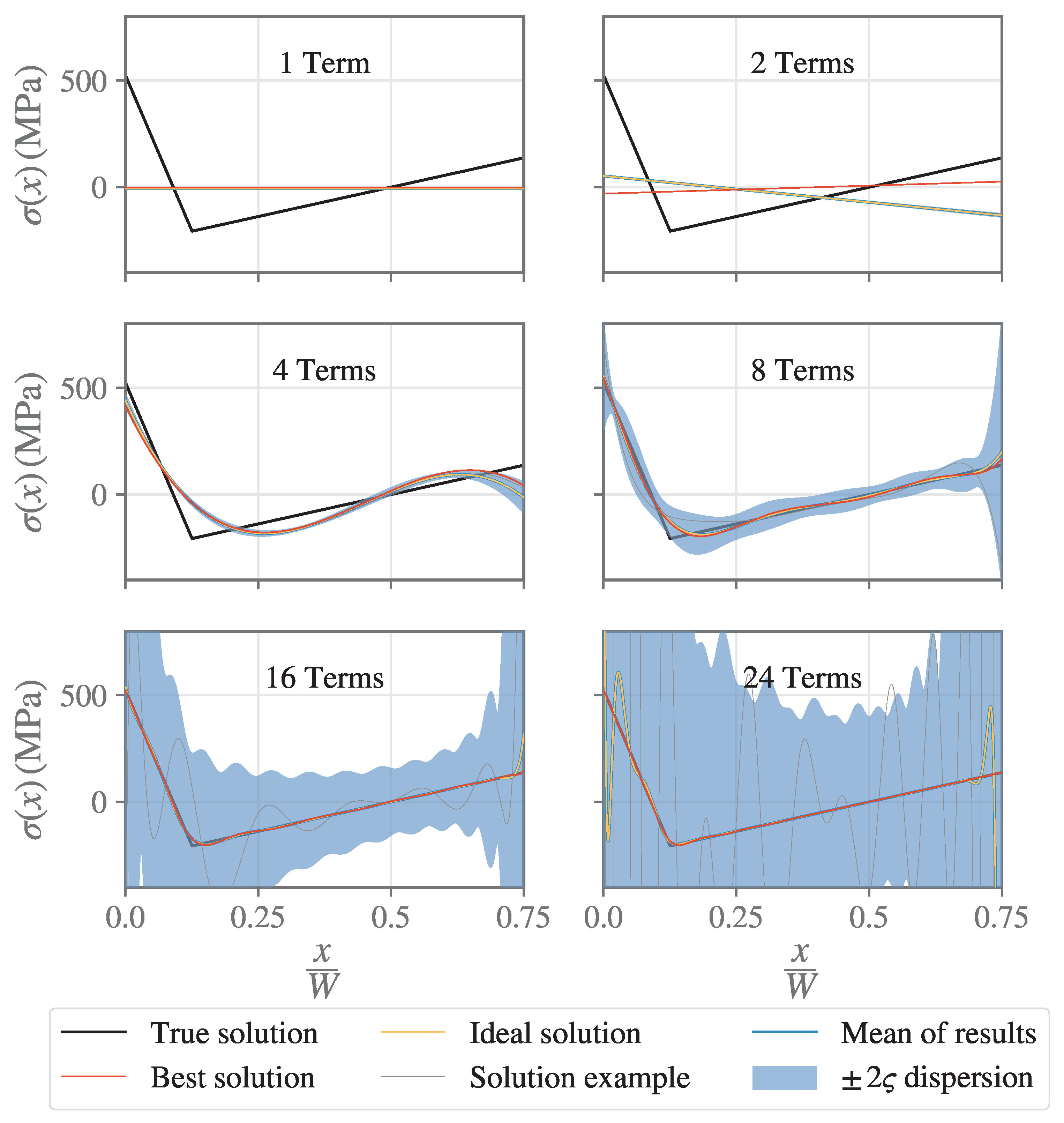 Applmech 05 00027 g008