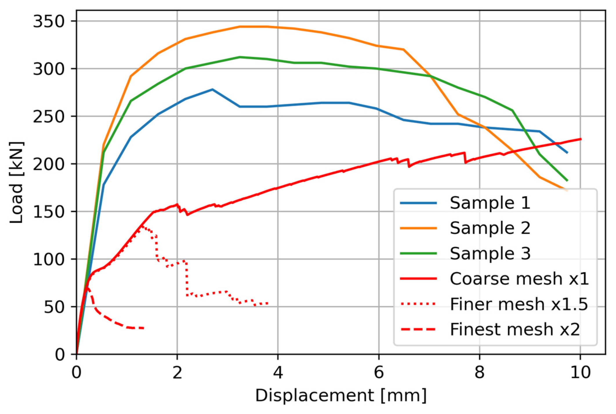Applmech 05 00028 g005