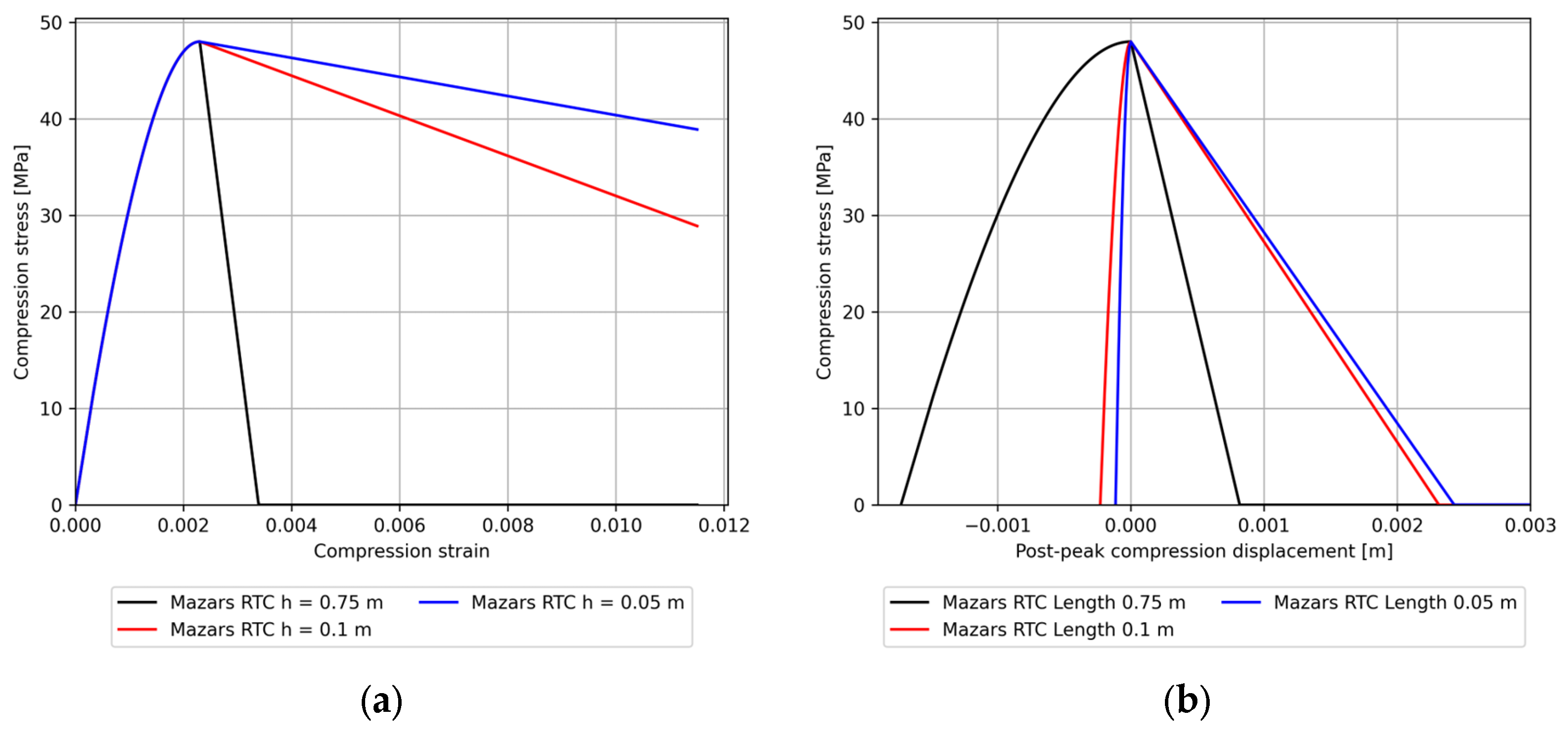 Applmech 05 00028 g008