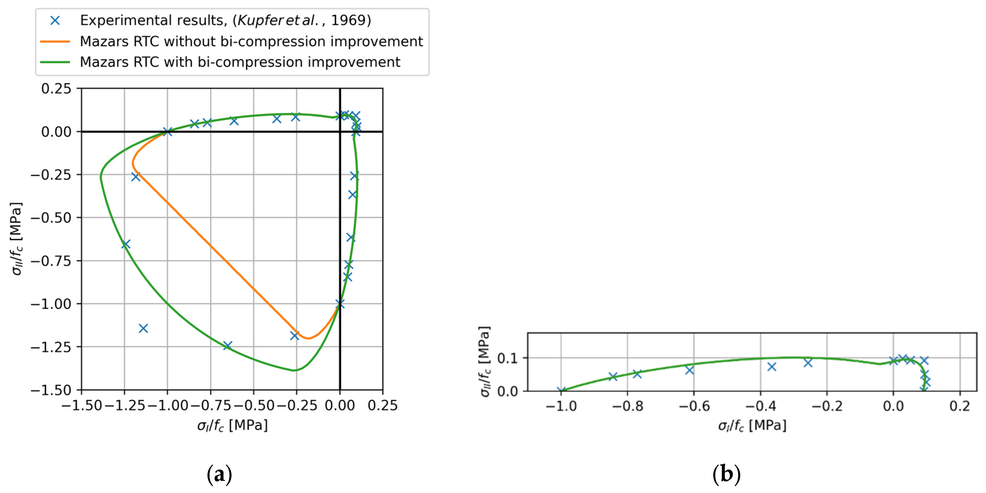 Applmech 05 00028 g009