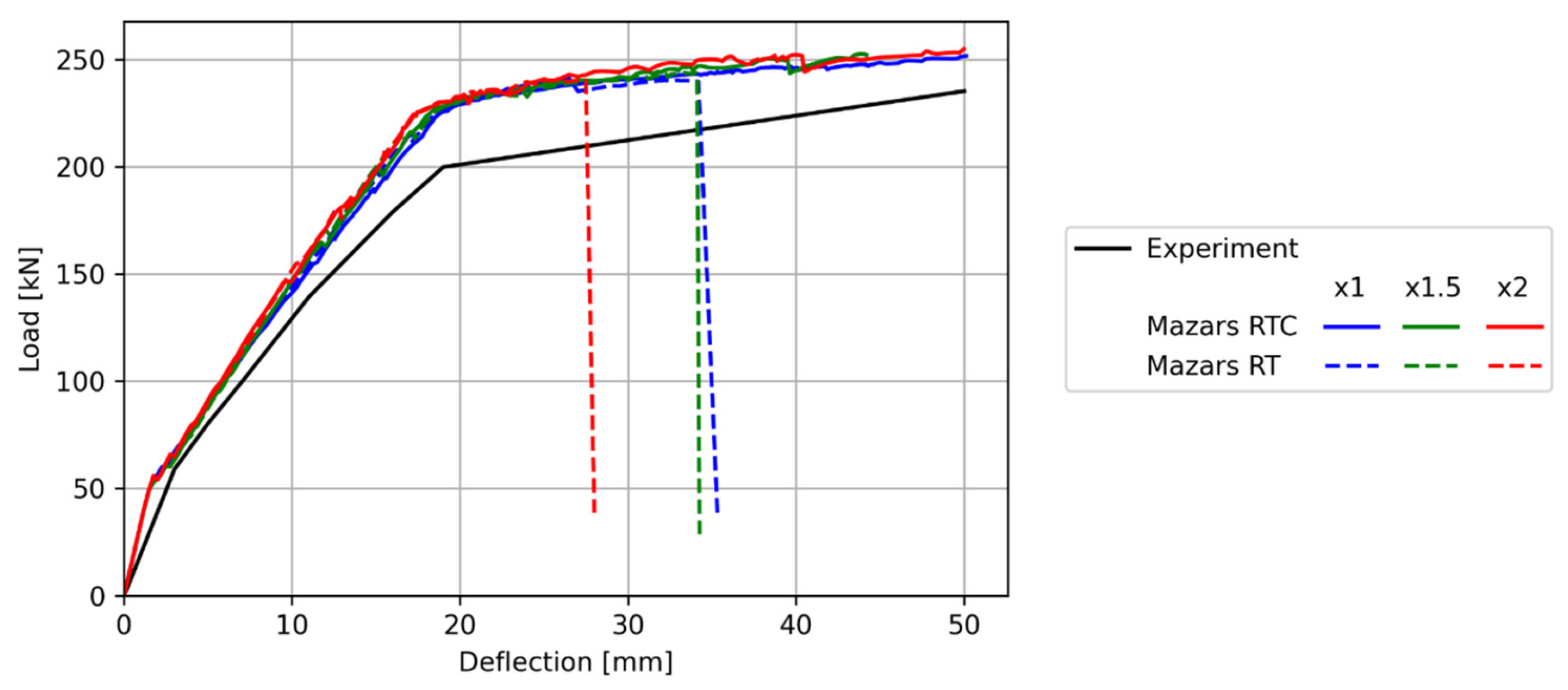 Applmech 05 00028 g016